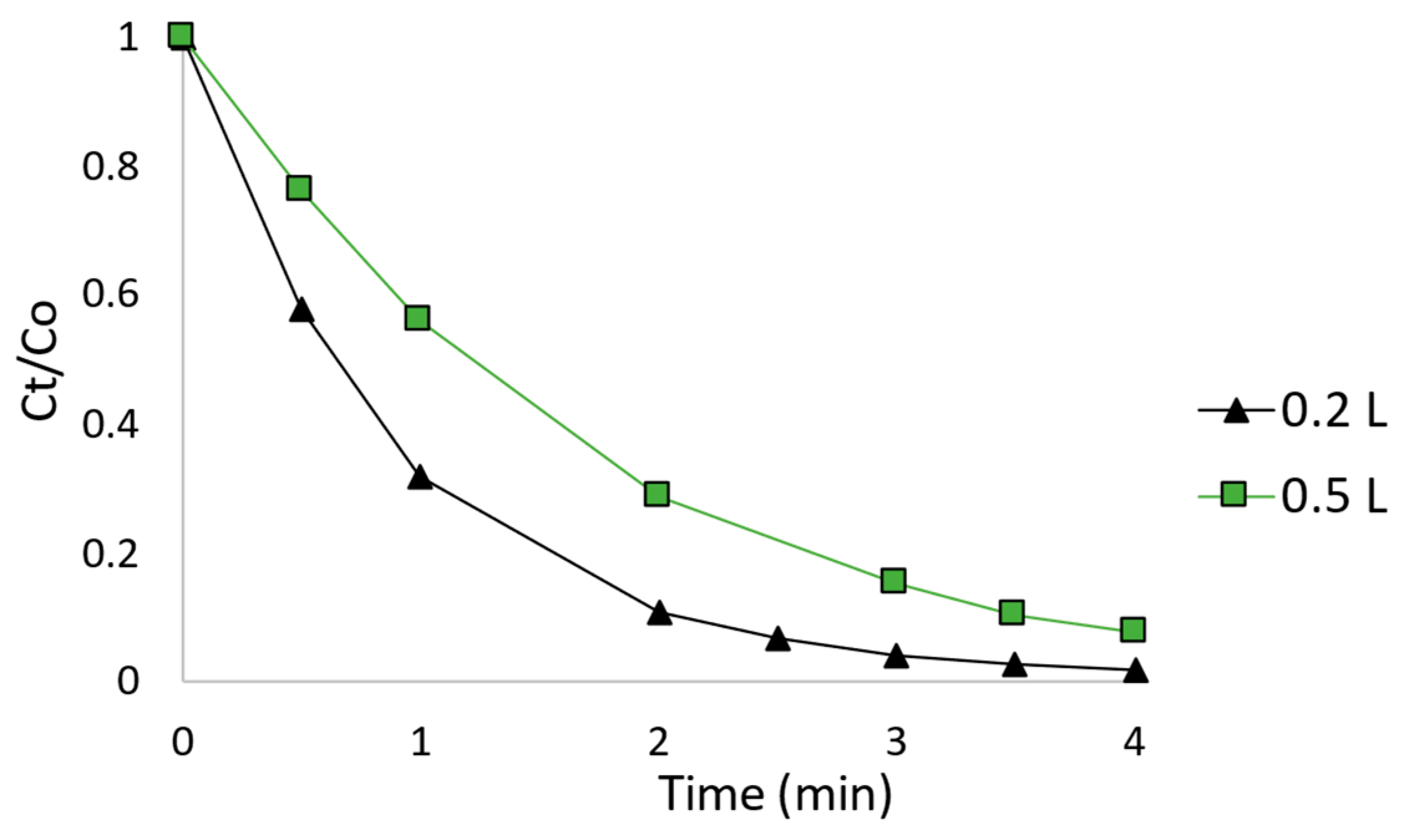 Processes 12 02128 g002