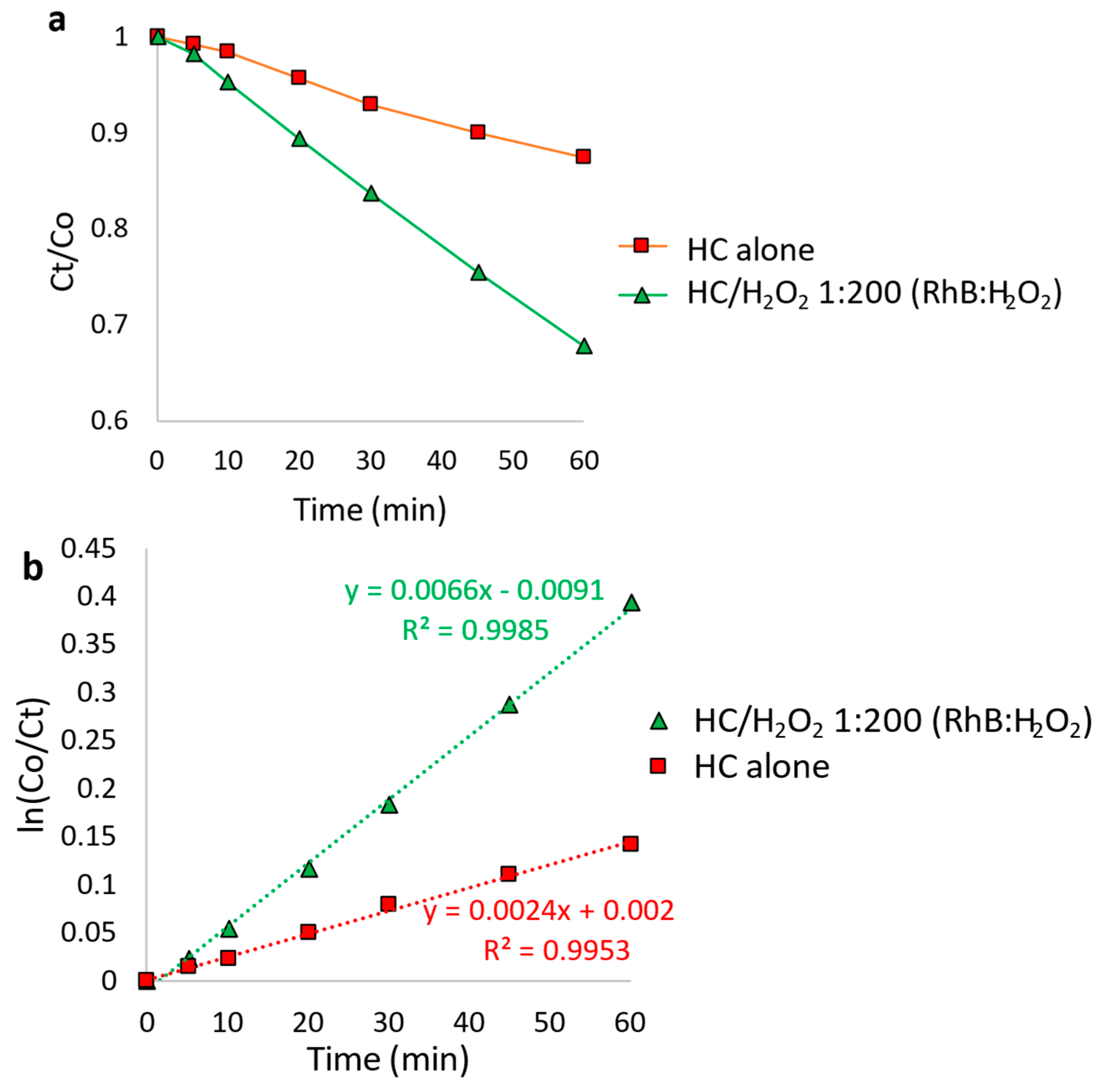 Processes 12 02128 g006