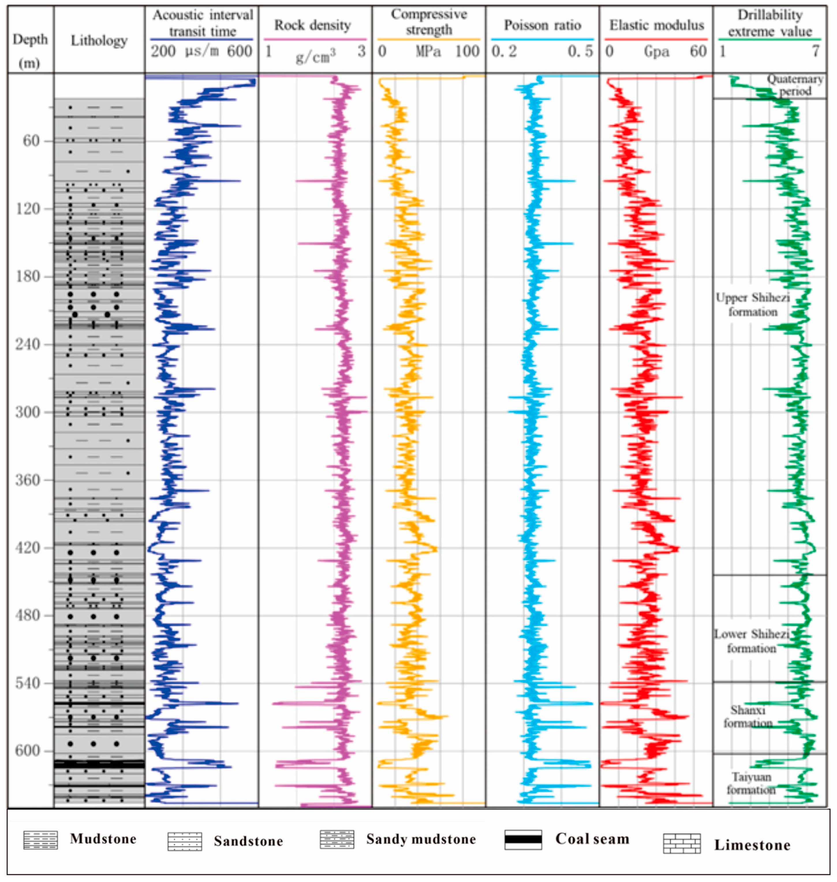 Processes 12 02130 g002