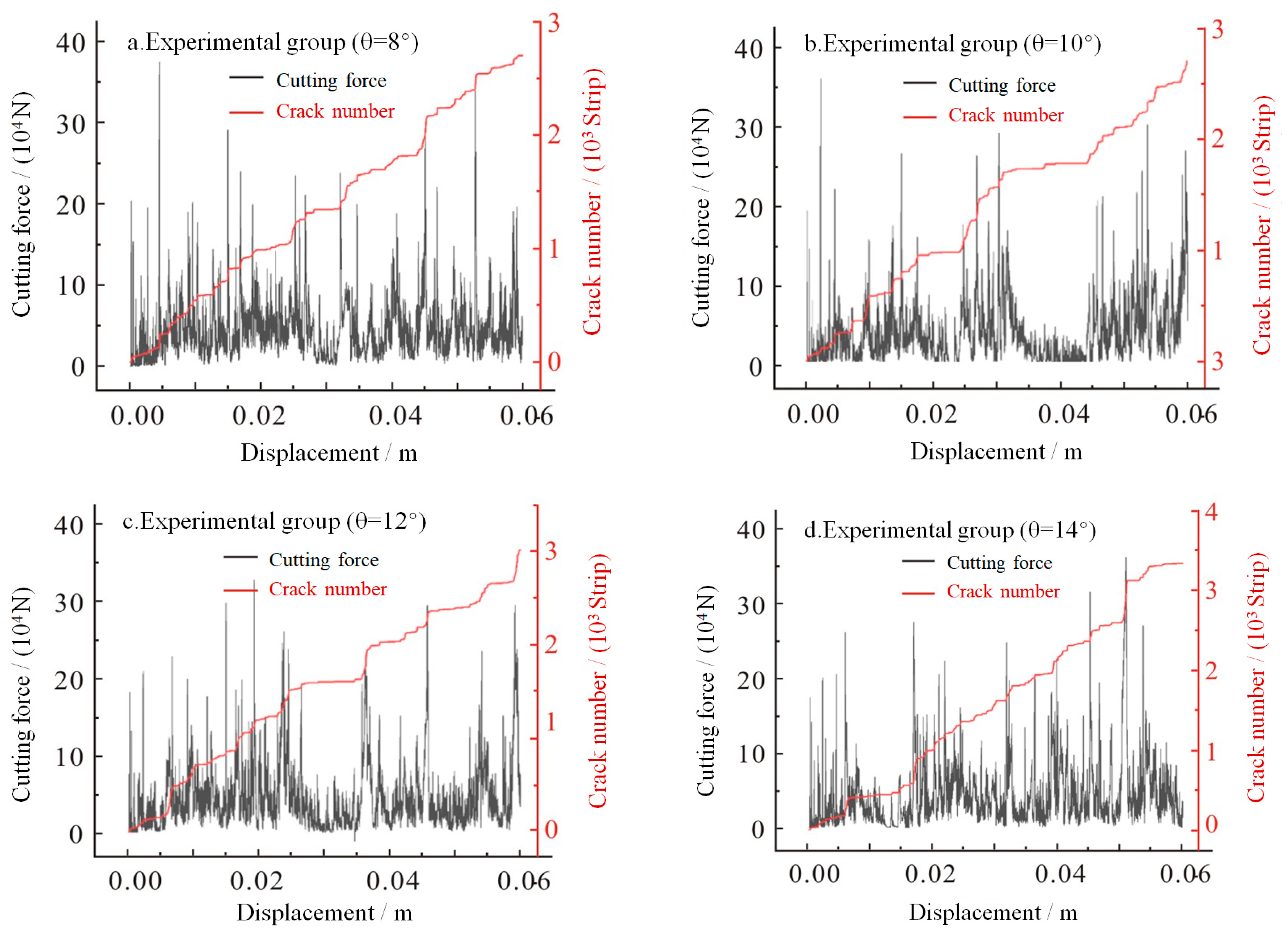 Processes 12 02130 g008