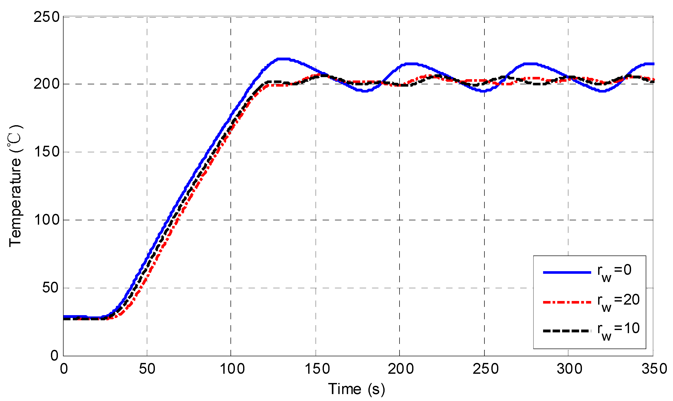 Processes 12 02137 g004