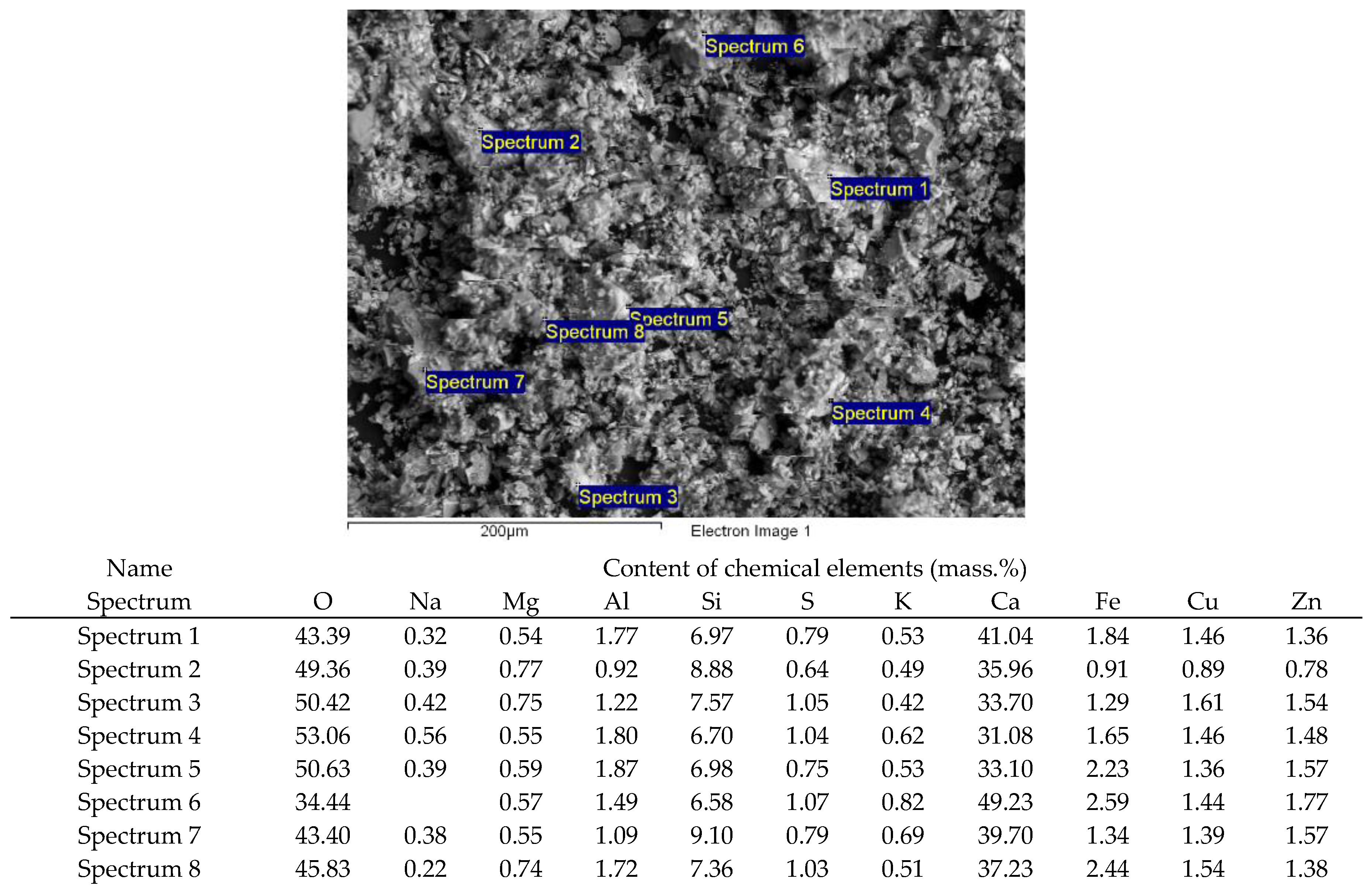 Processes 12 02139 g001 Processes 12 02139 g001