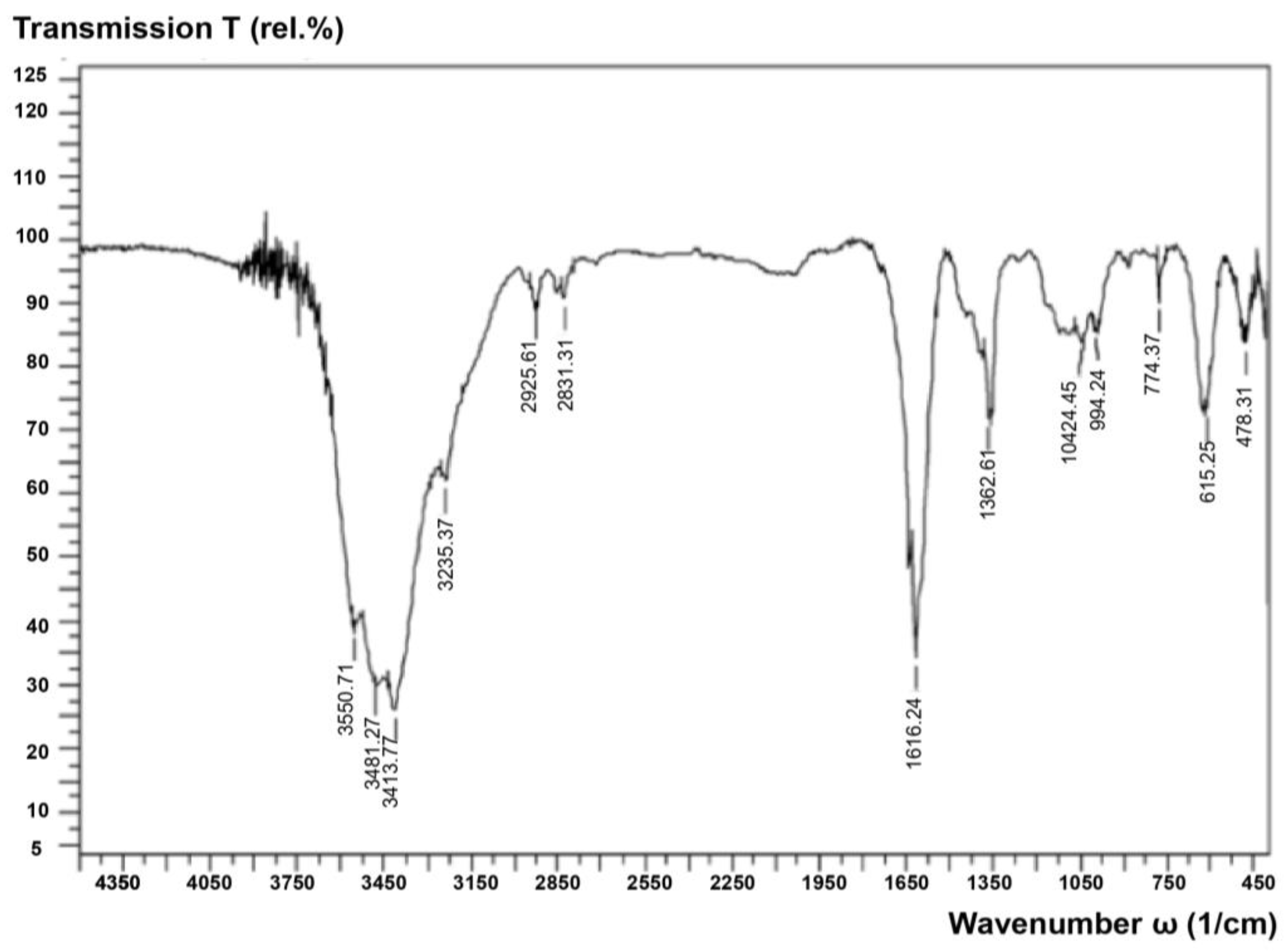 Processes 12 02139 g006 Processes 12 02139 g006
