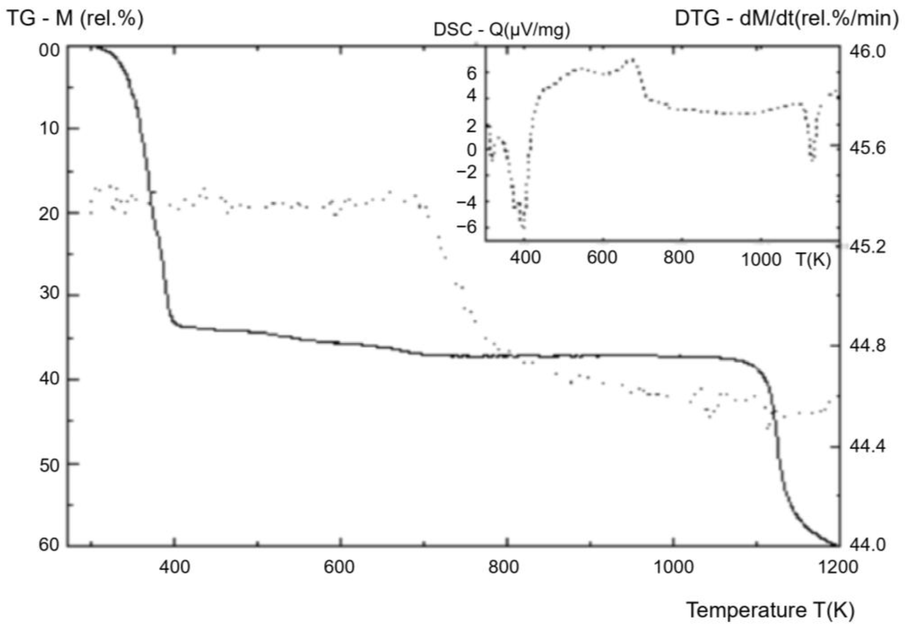 Processes 12 02139 g009 Processes 12 02139 g009