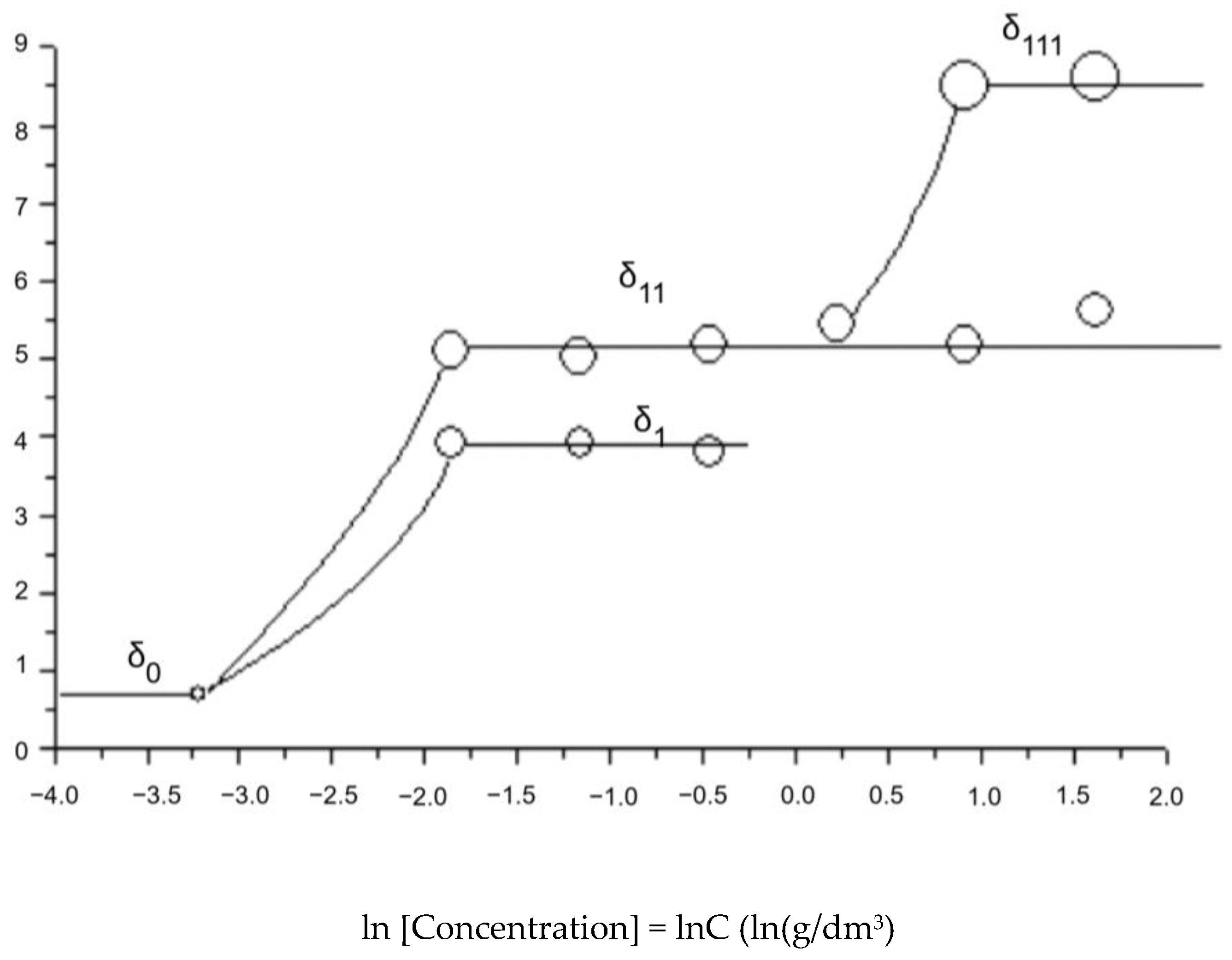 Processes 12 02139 g011 Processes 12 02139 g011