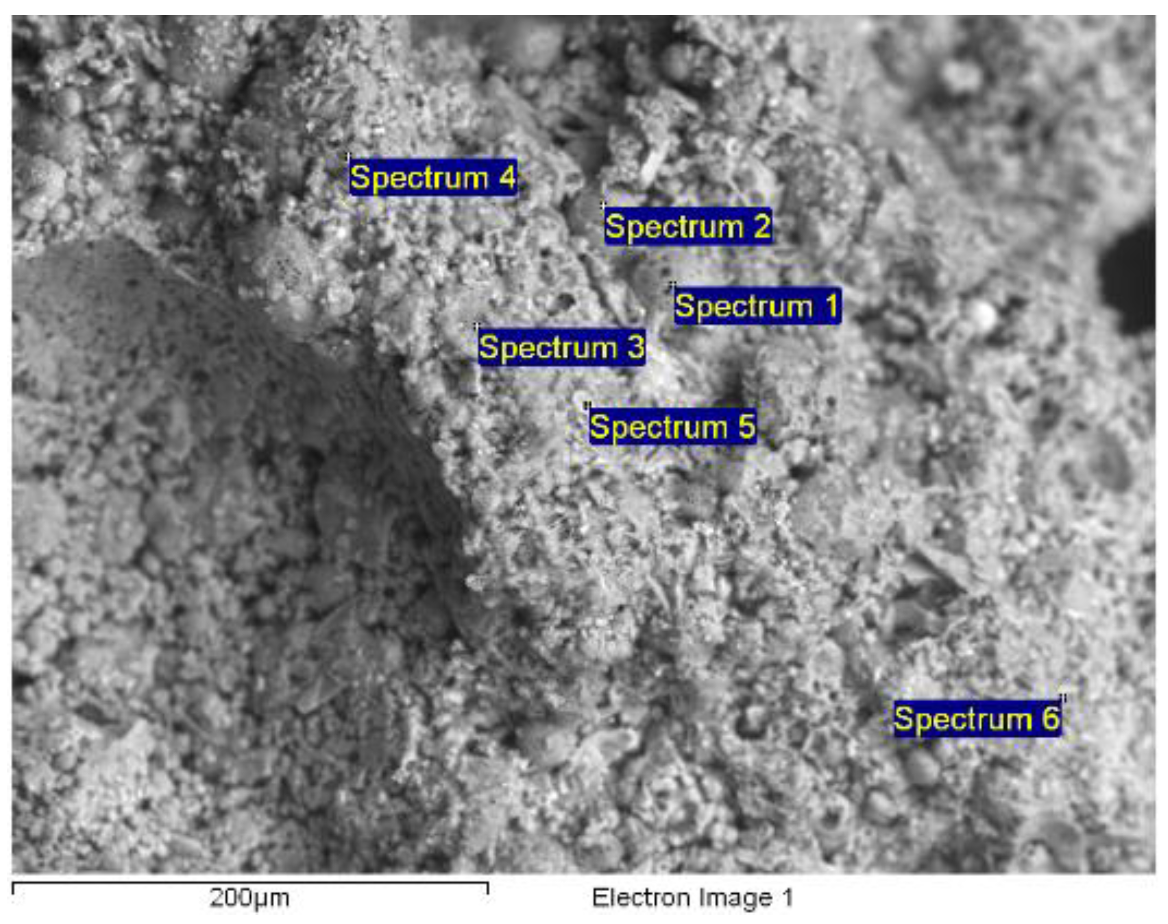 Processes 12 02139 g014 Processes 12 02139 g014