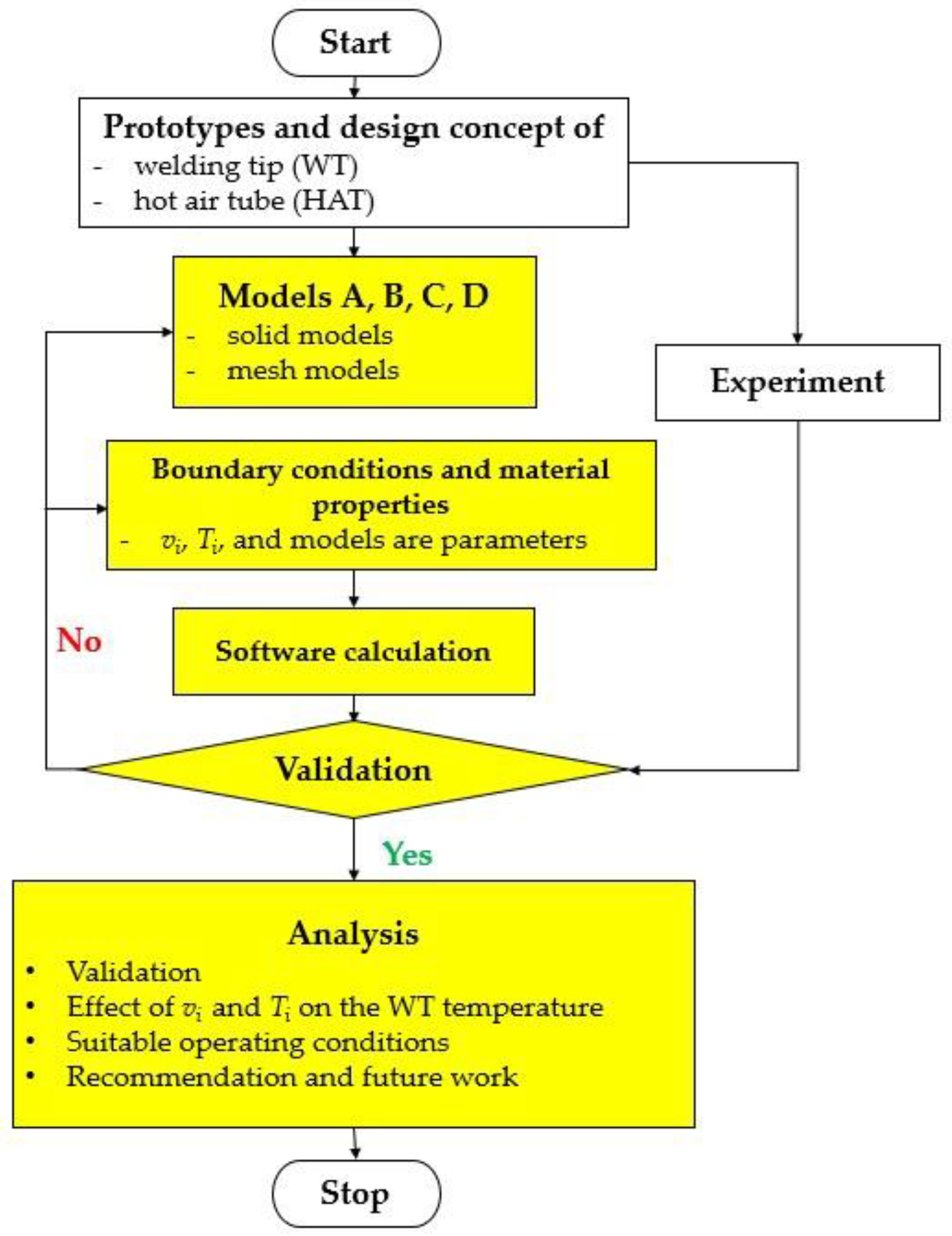 Processes 12 02142 g003 Processes 12 02142 g003