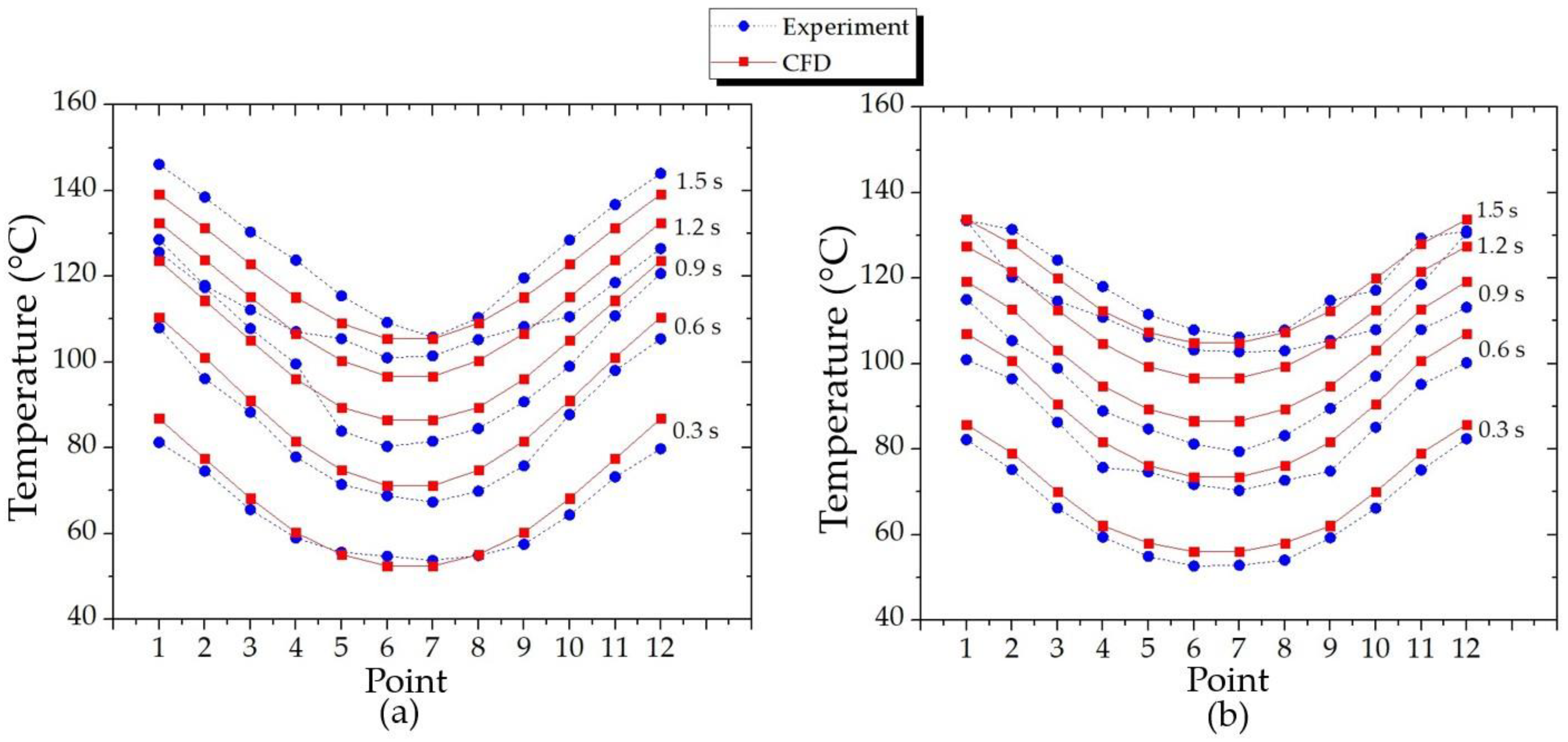 Processes 12 02142 g012 Processes 12 02142 g012