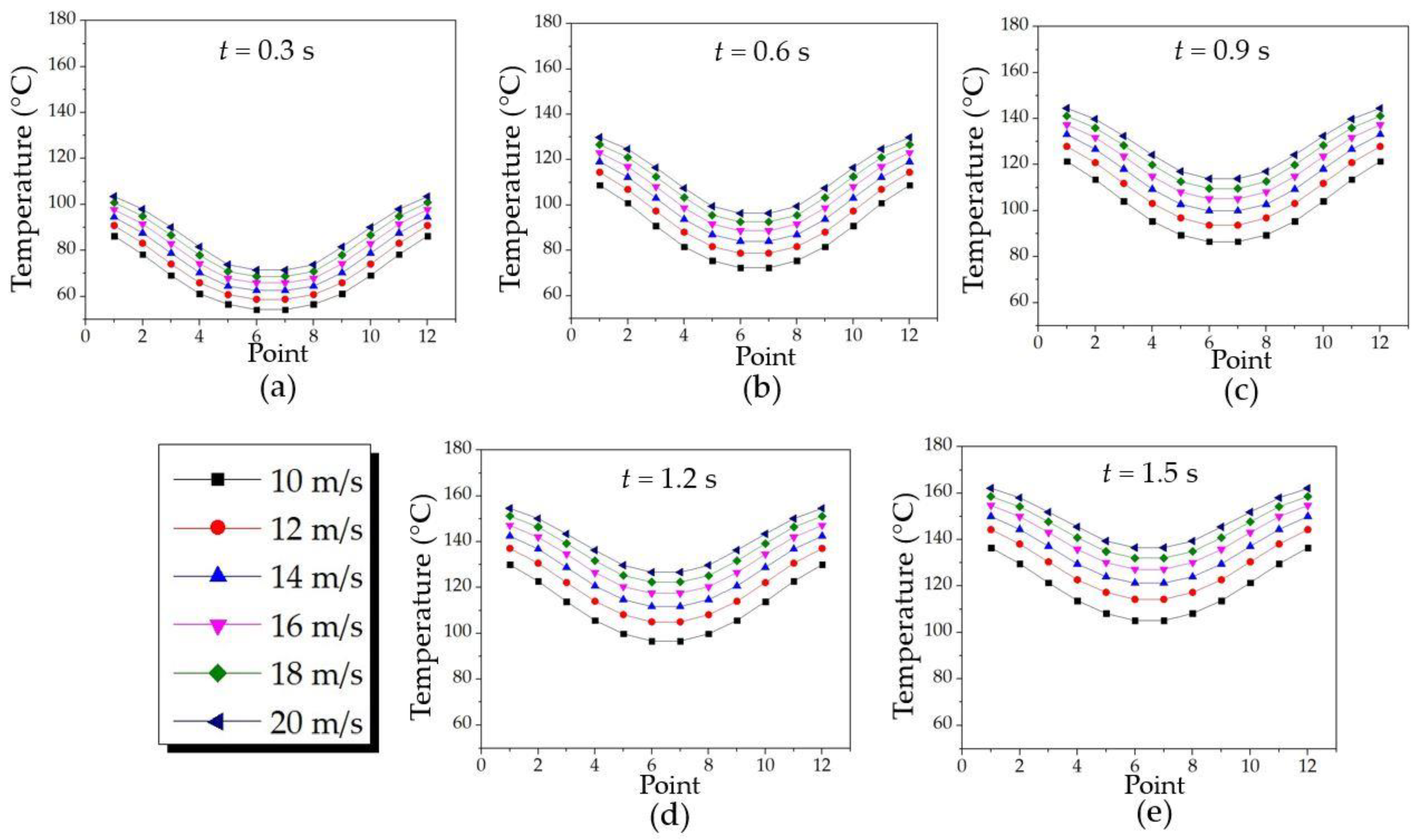 Processes 12 02142 g014 Processes 12 02142 g014