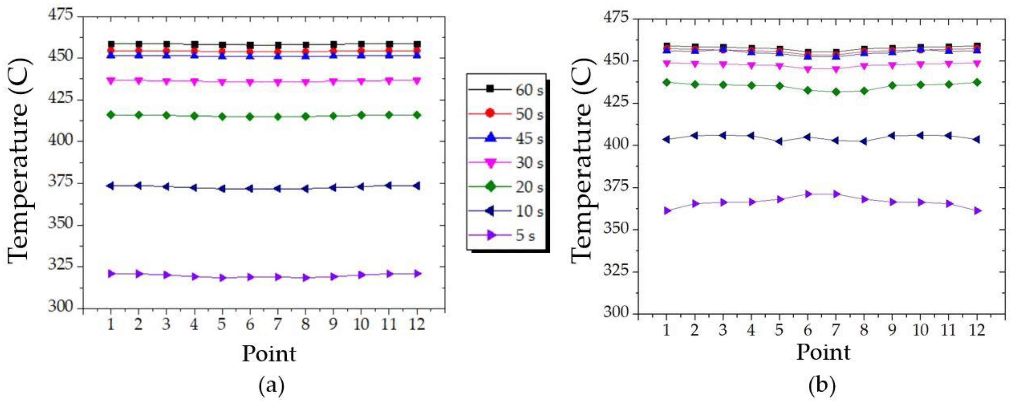 Processes 12 02142 g020 Processes 12 02142 g020