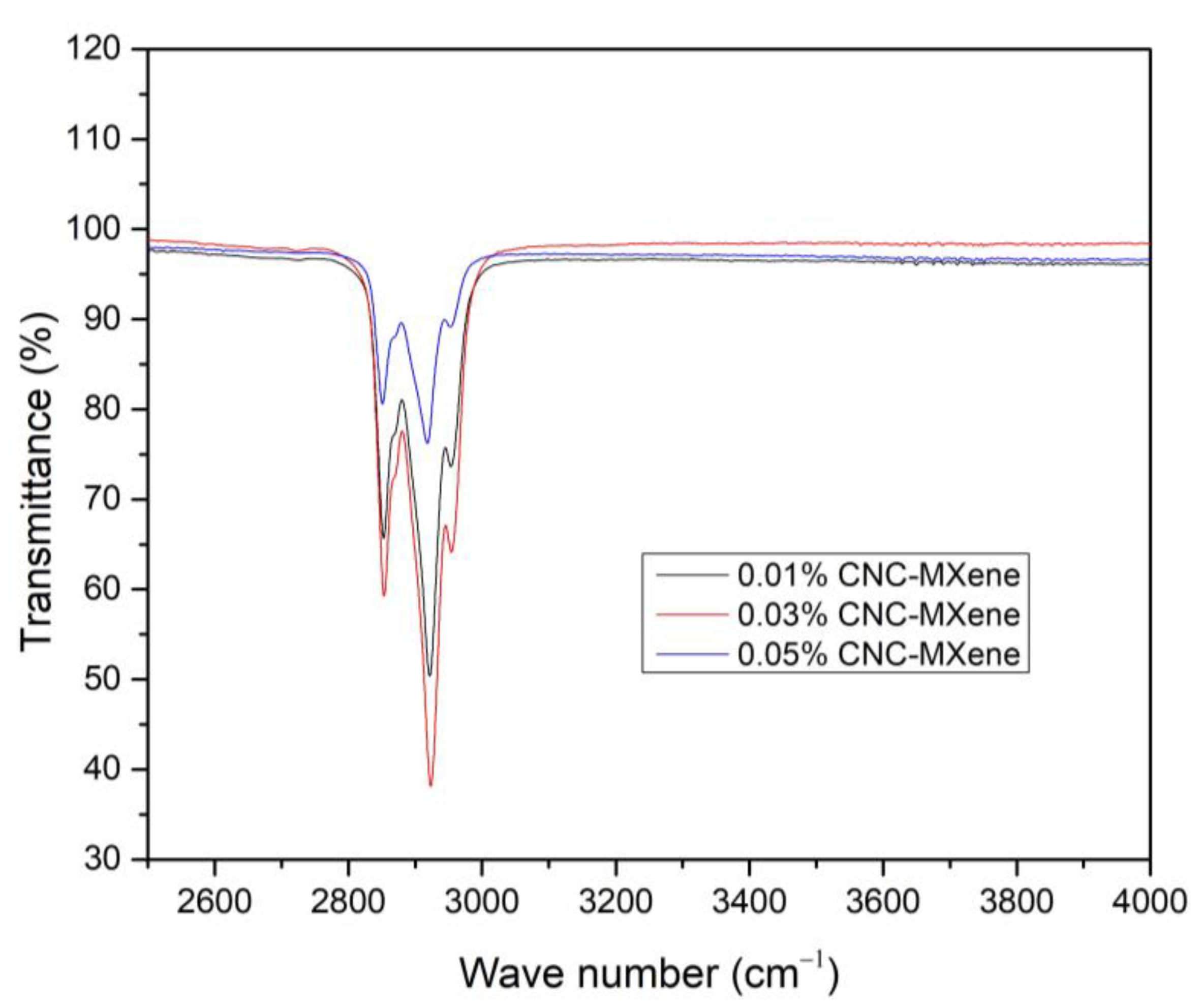 Processes 12 02146 g001