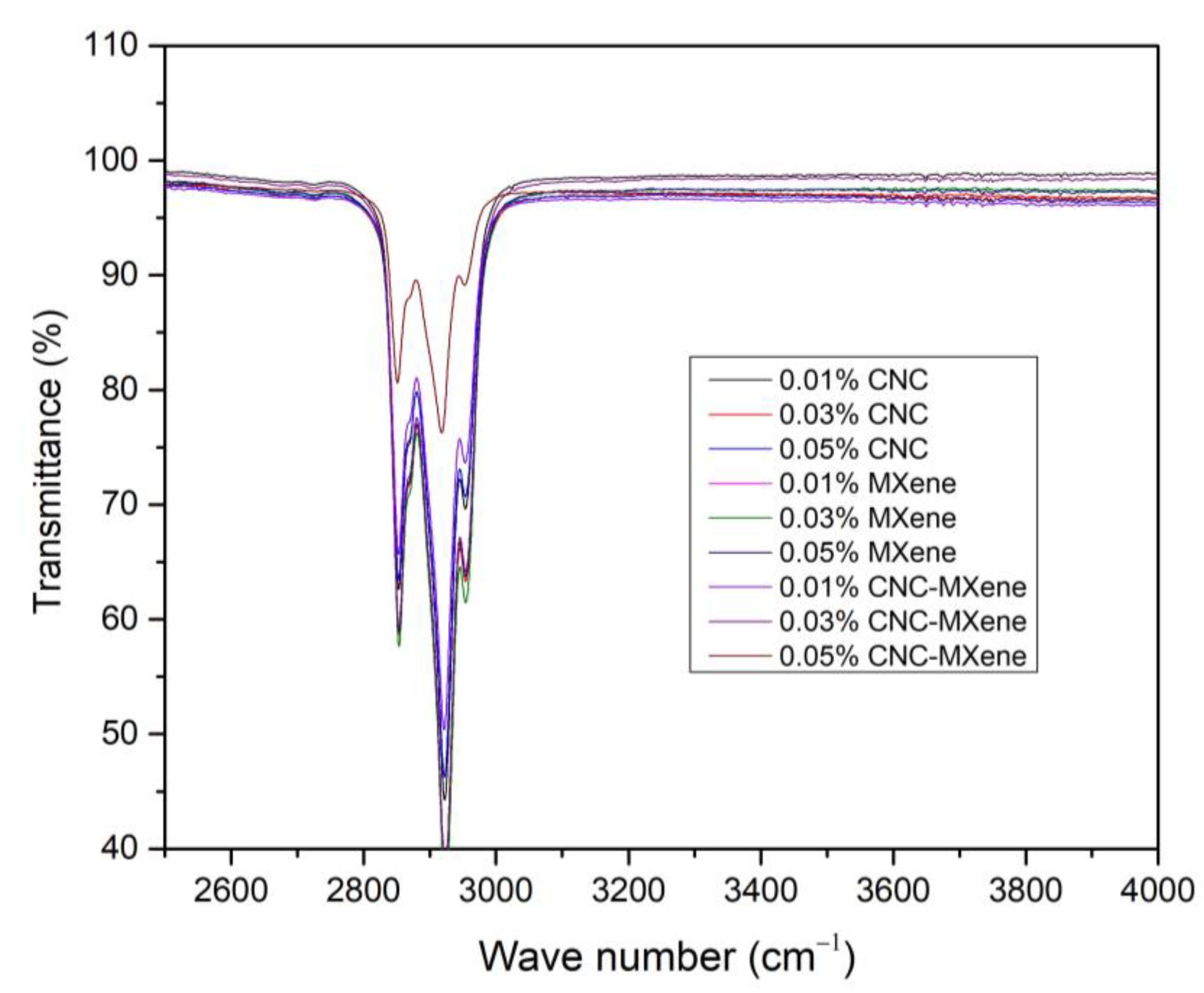Processes 12 02146 g002