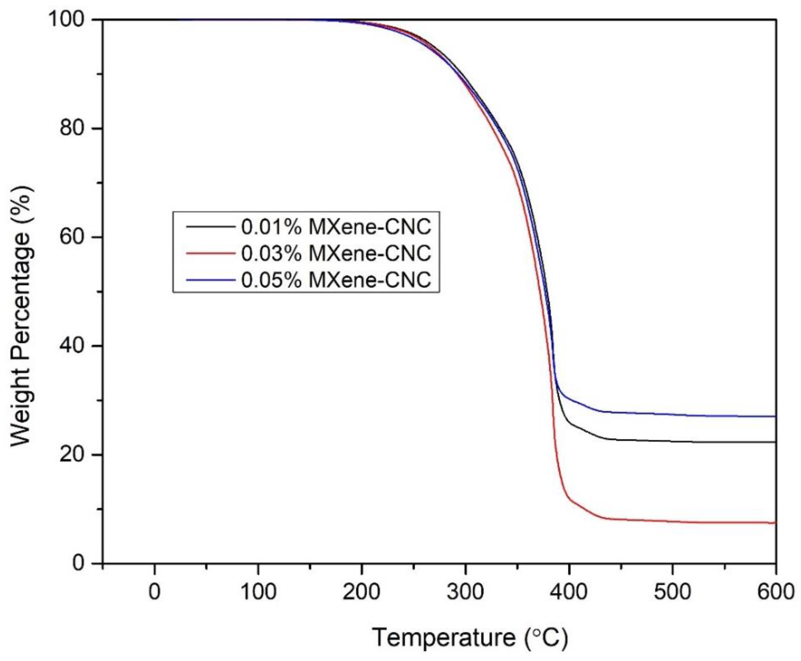 Processes 12 02146 g003