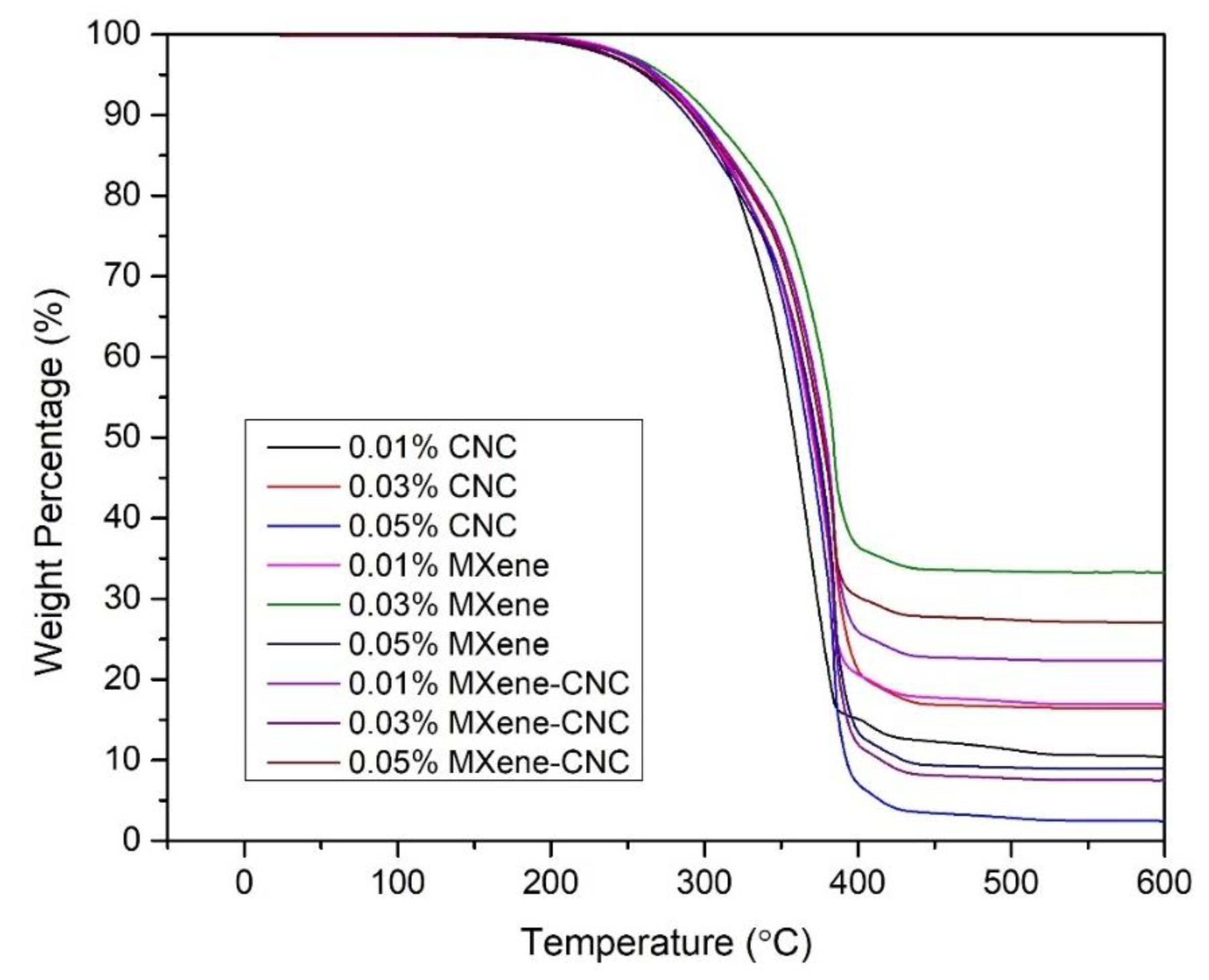 Processes 12 02146 g004