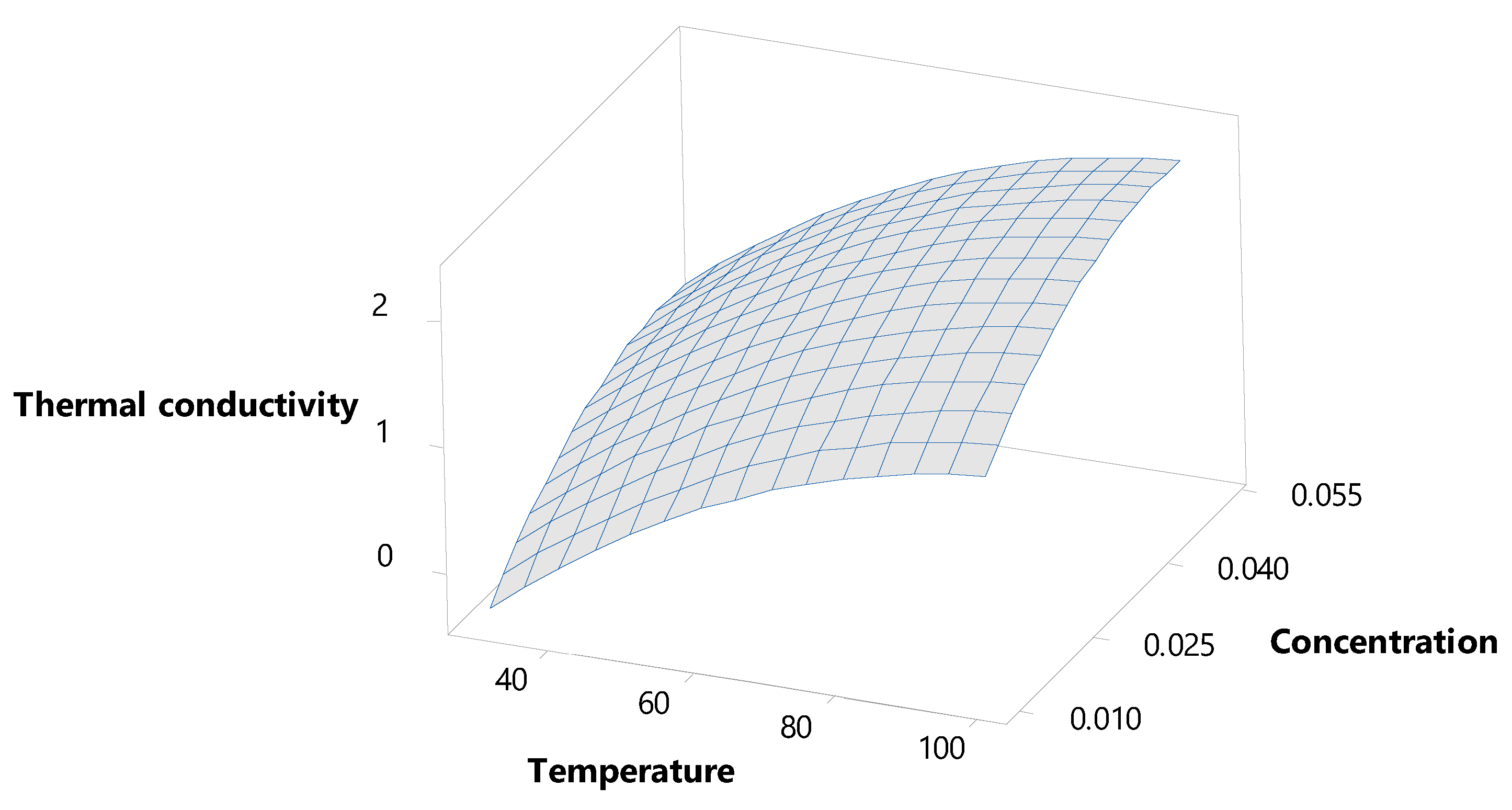 Processes 12 02146 g005