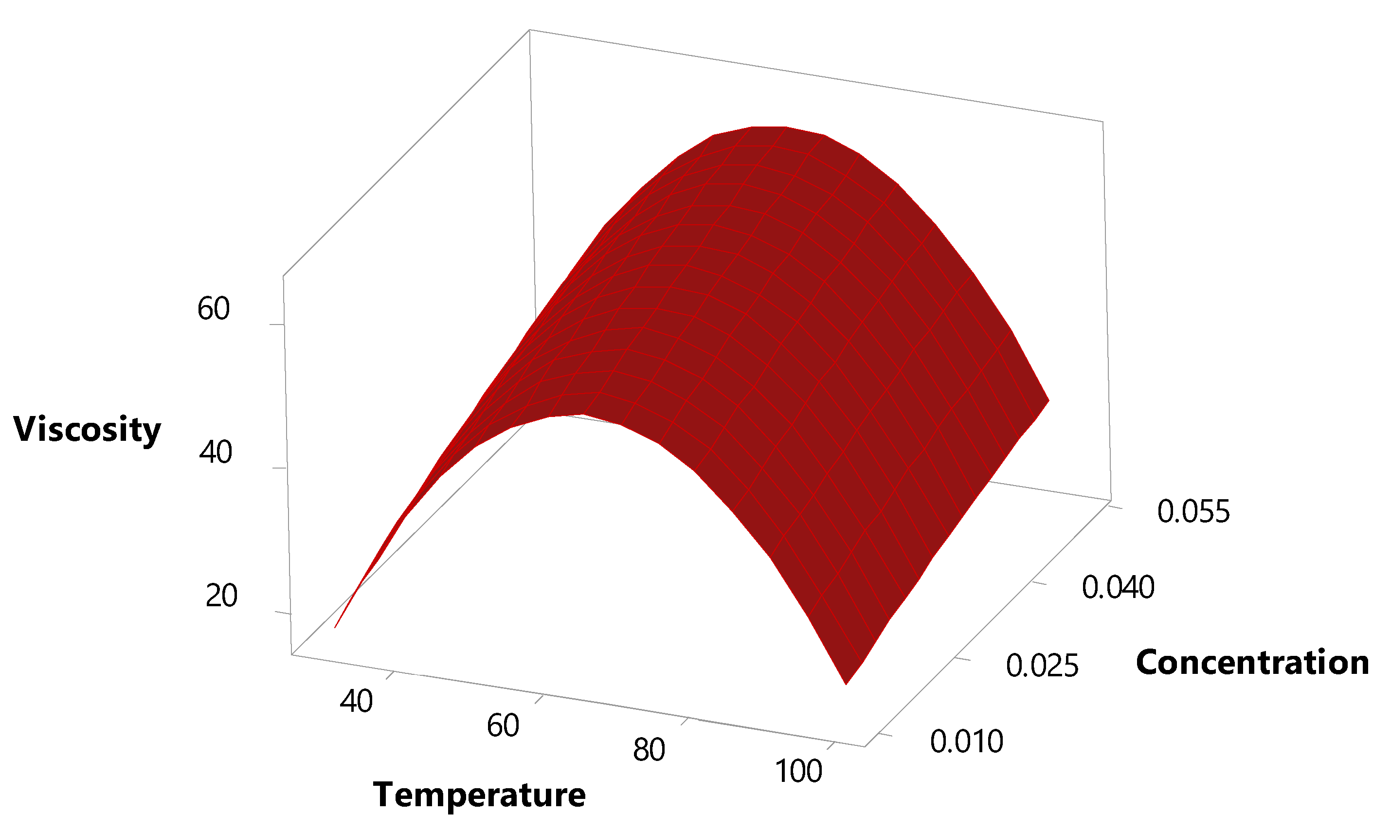 Processes 12 02146 g007