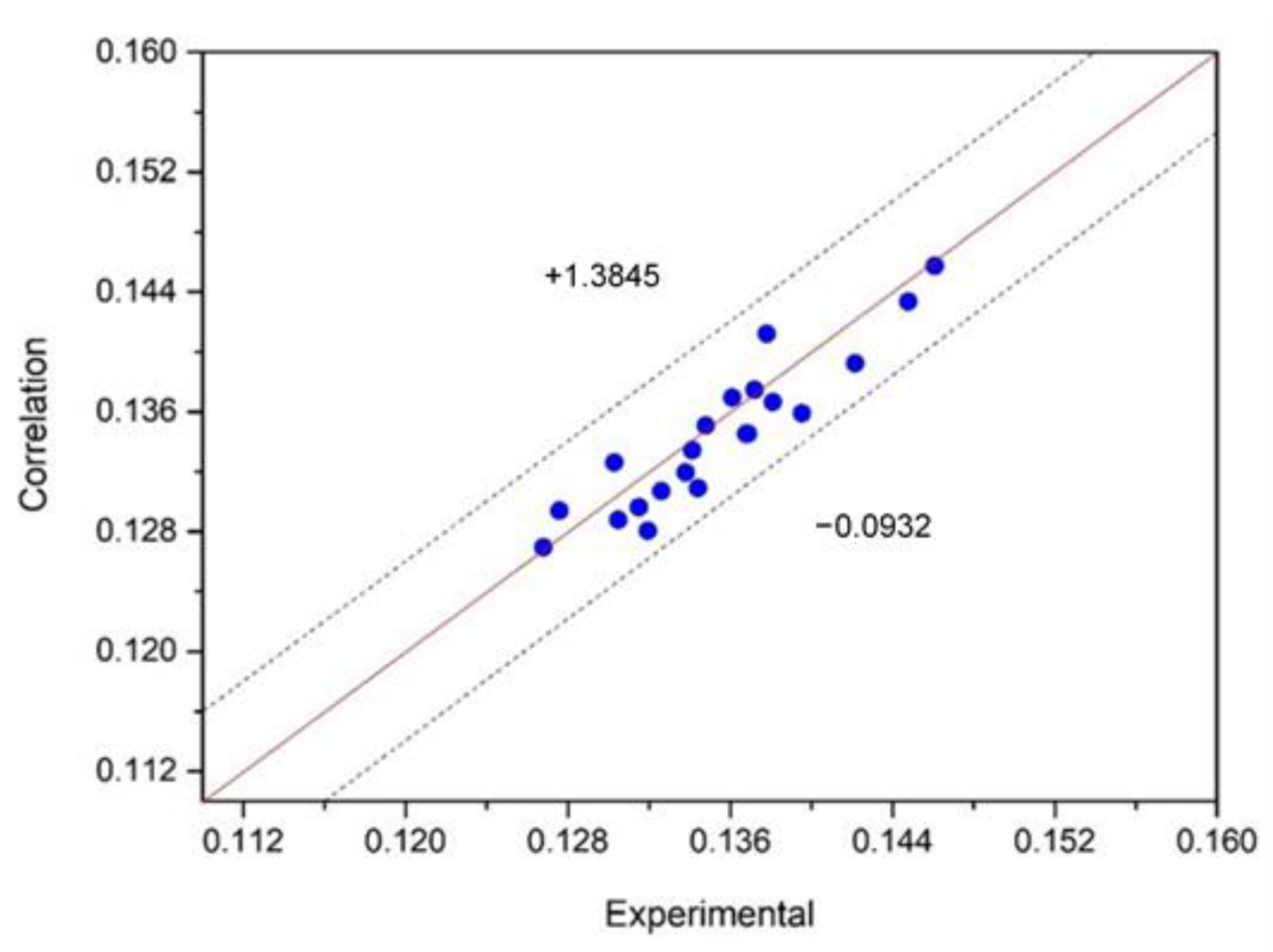 Processes 12 02146 g009