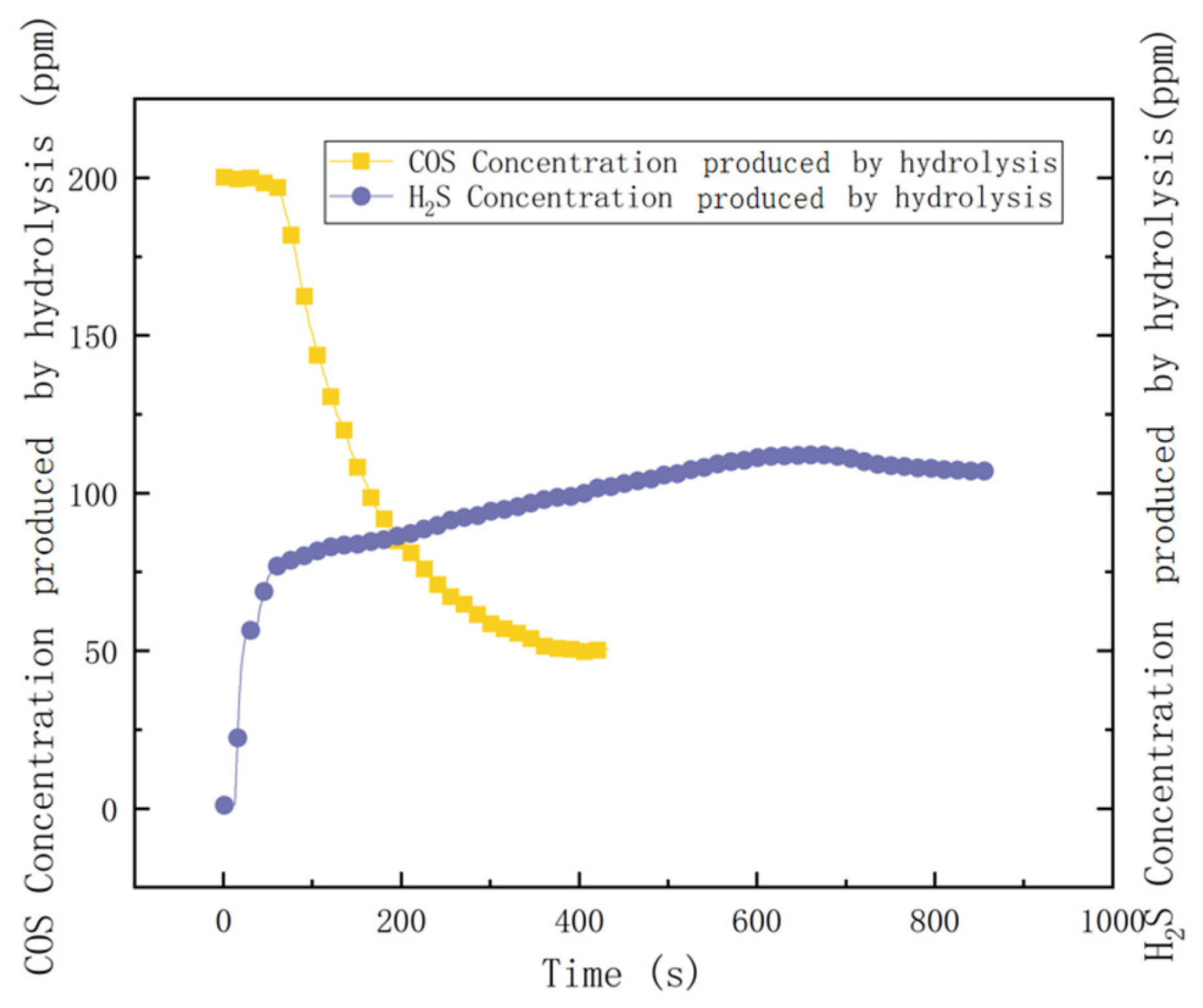 Processes 12 02150 g003