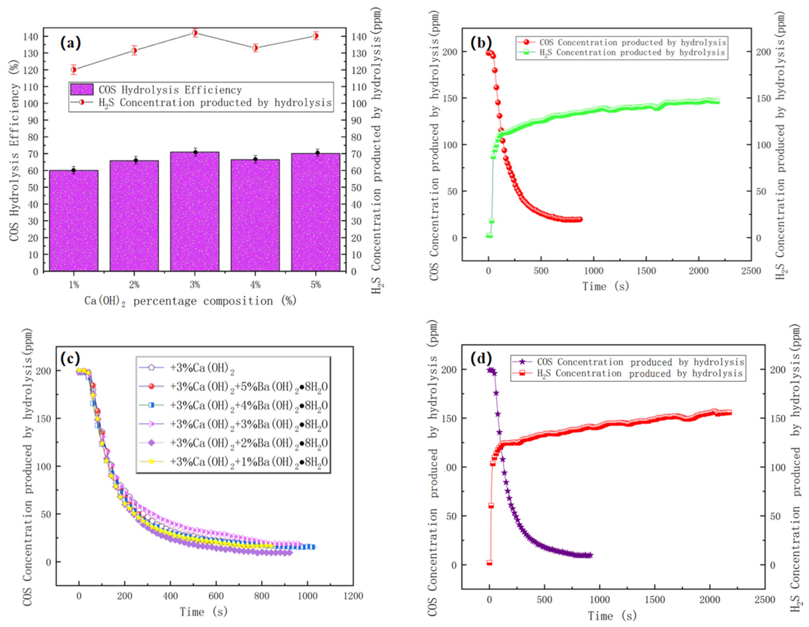 Processes 12 02150 g006