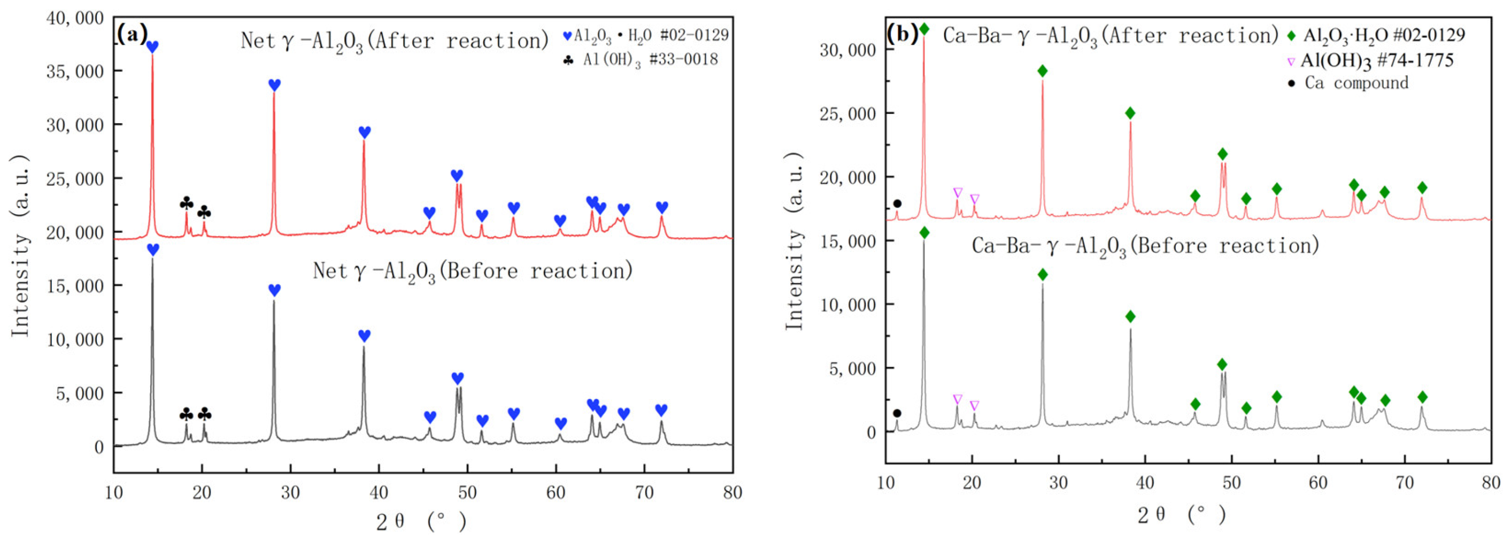 Processes 12 02150 g007