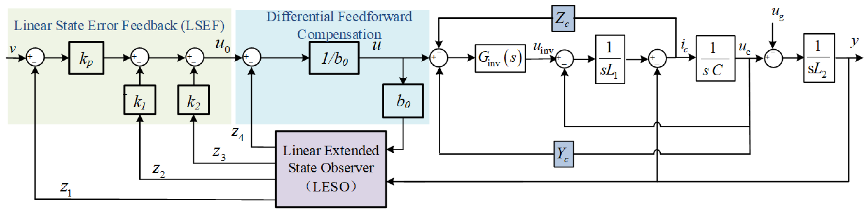 Processes 12 02152 g004
