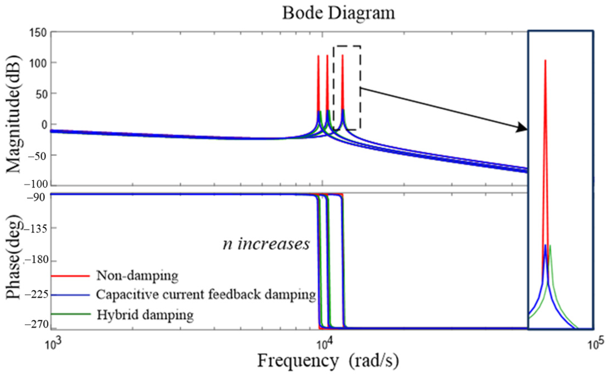 Processes 12 02152 g005