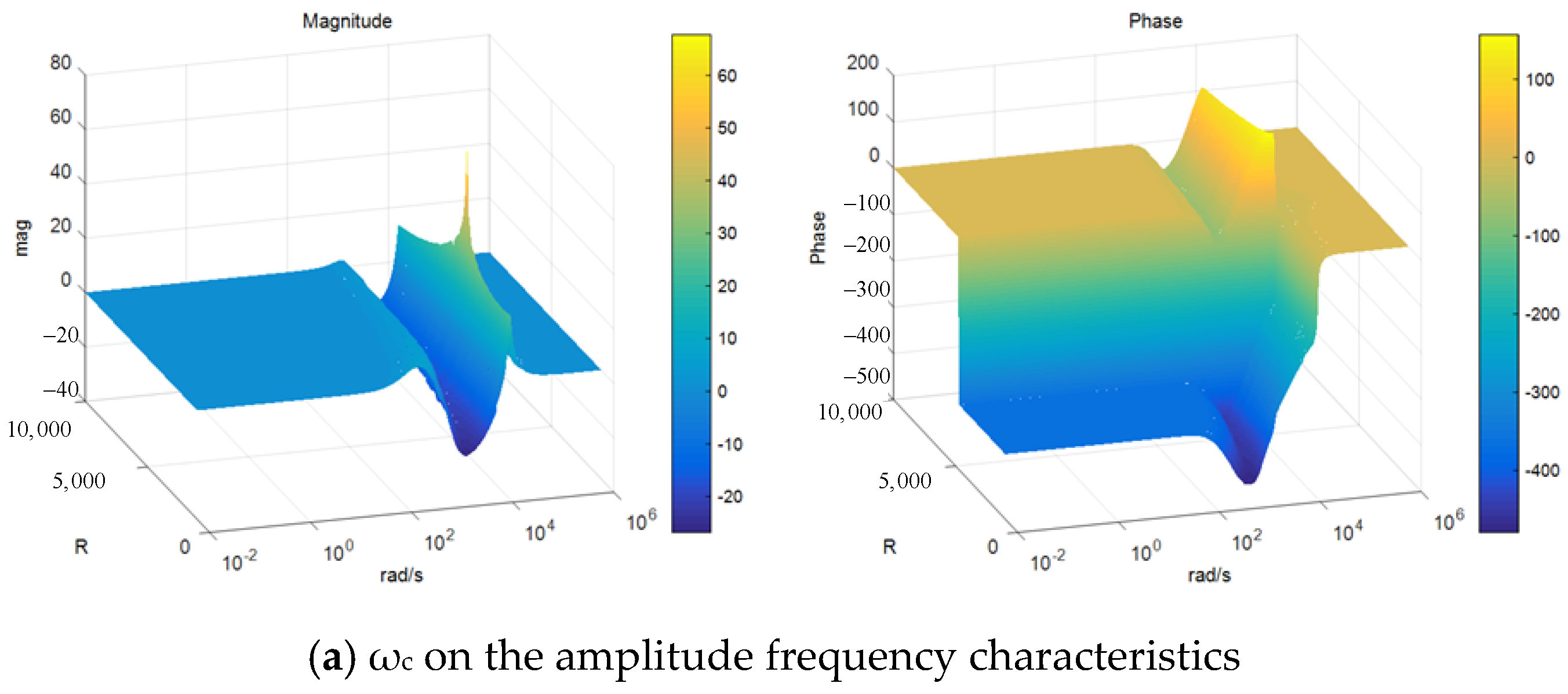 Processes 12 02152 g007a