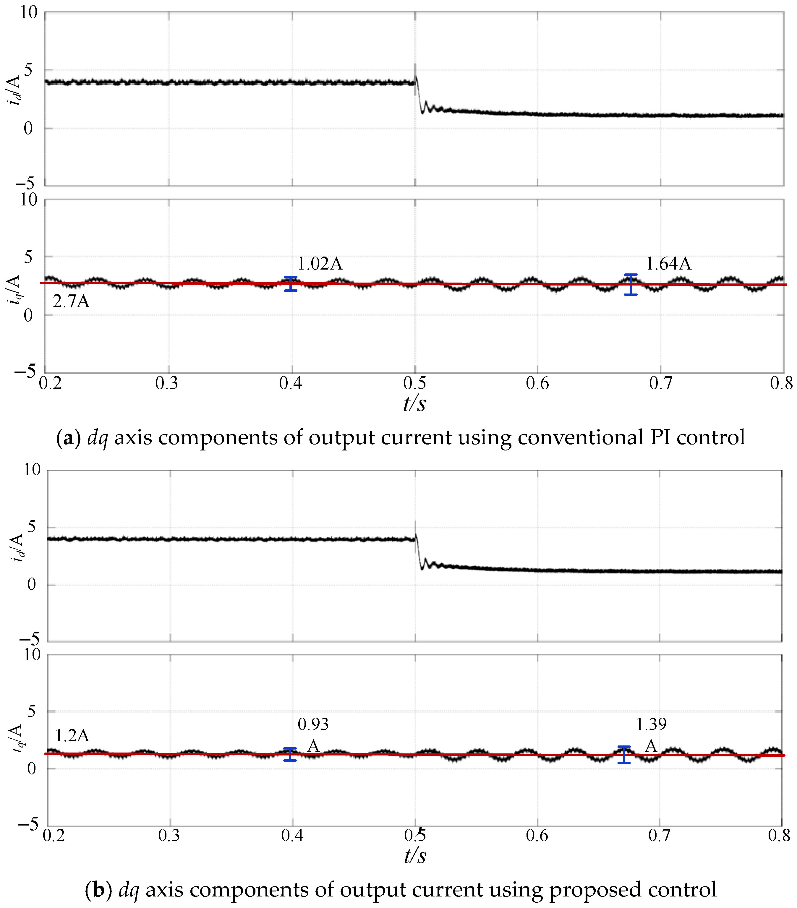 Processes 12 02152 g009
