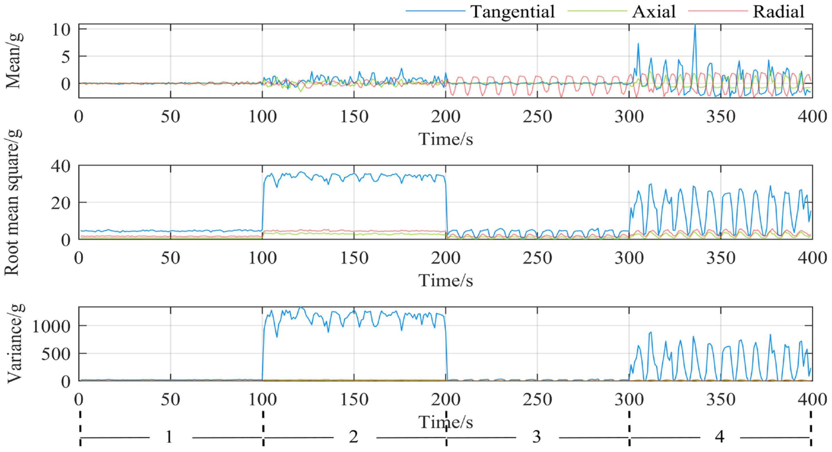Processes 12 02153 g008 Processes 12 02153 g008