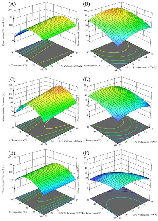 Processes 12 02154 g0a1