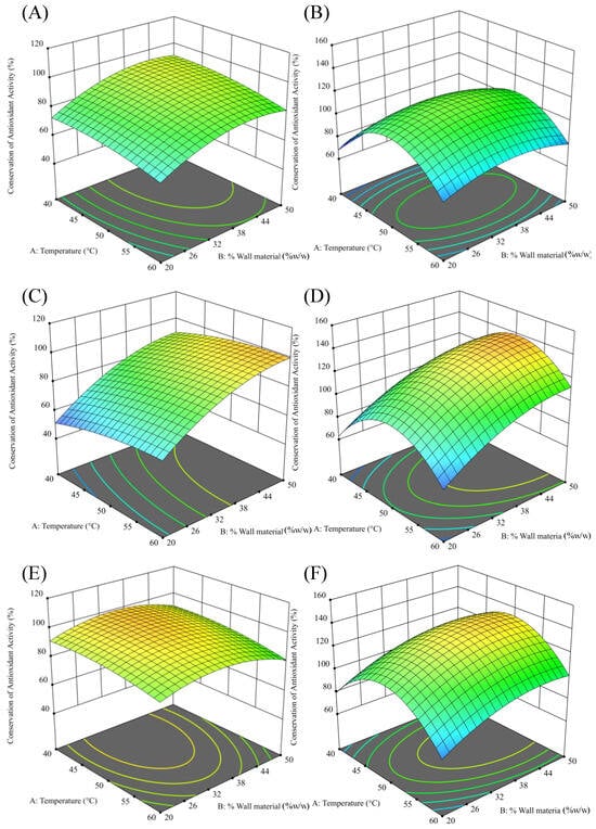Processes 12 02154 g0a2