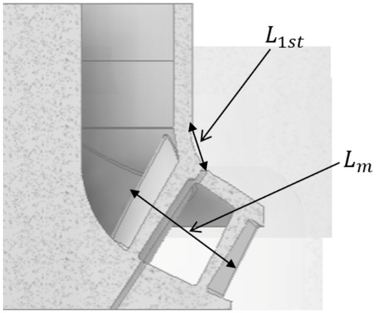 Processes 12 02163 g002