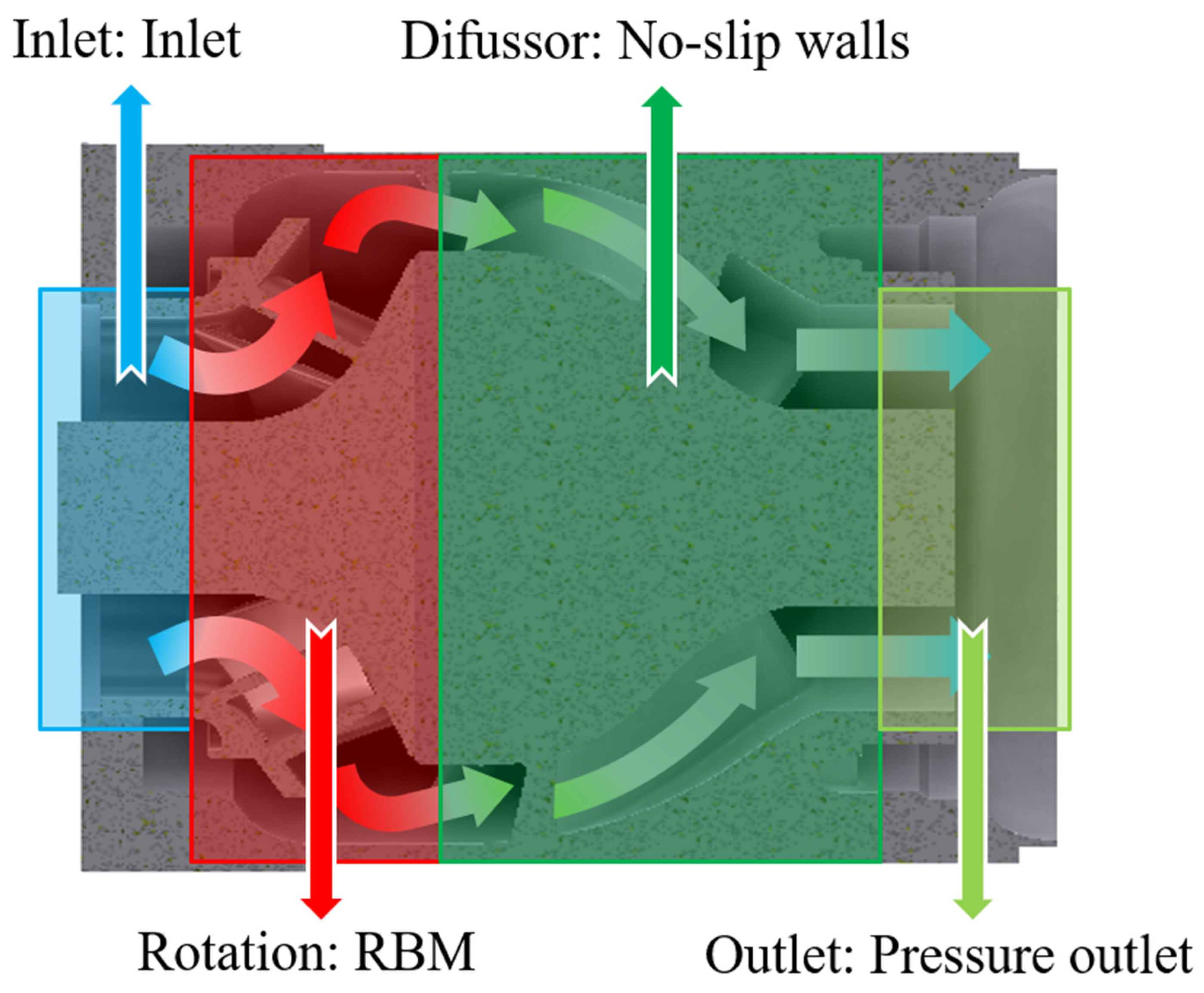 Processes 12 02163 g004