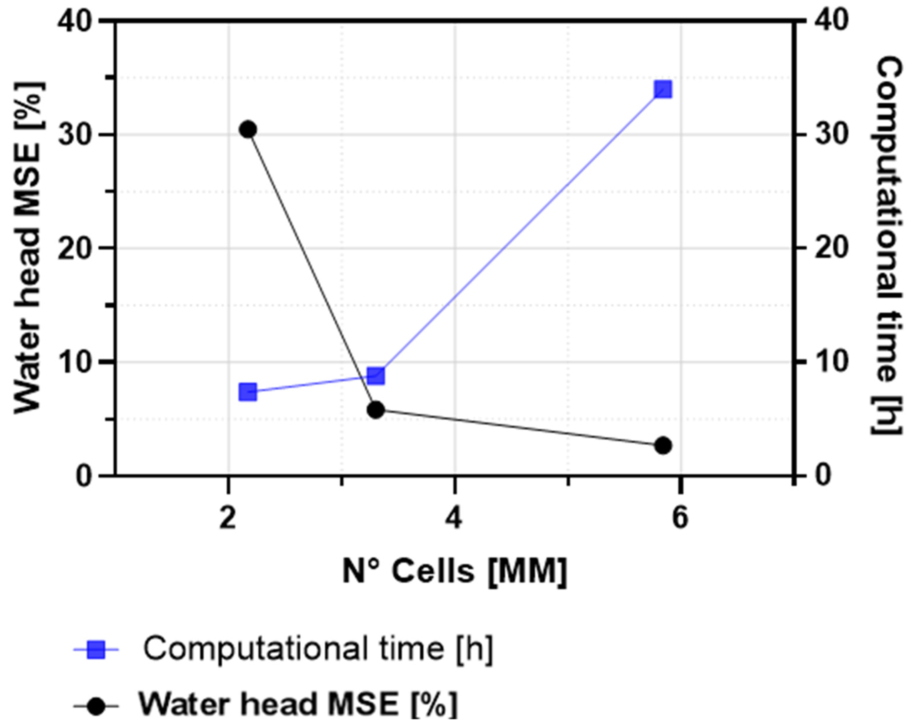 Processes 12 02163 g007