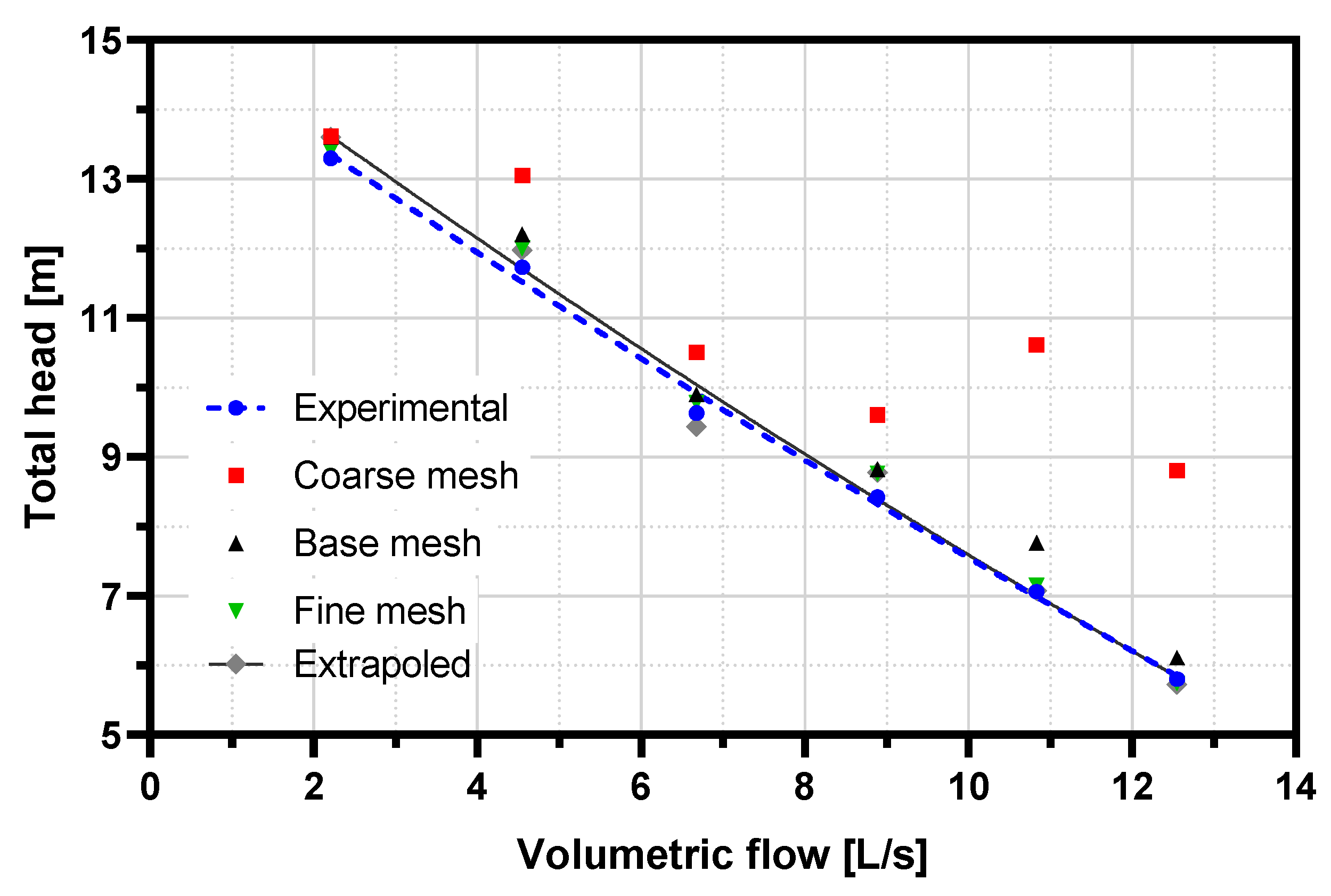Processes 12 02163 g008