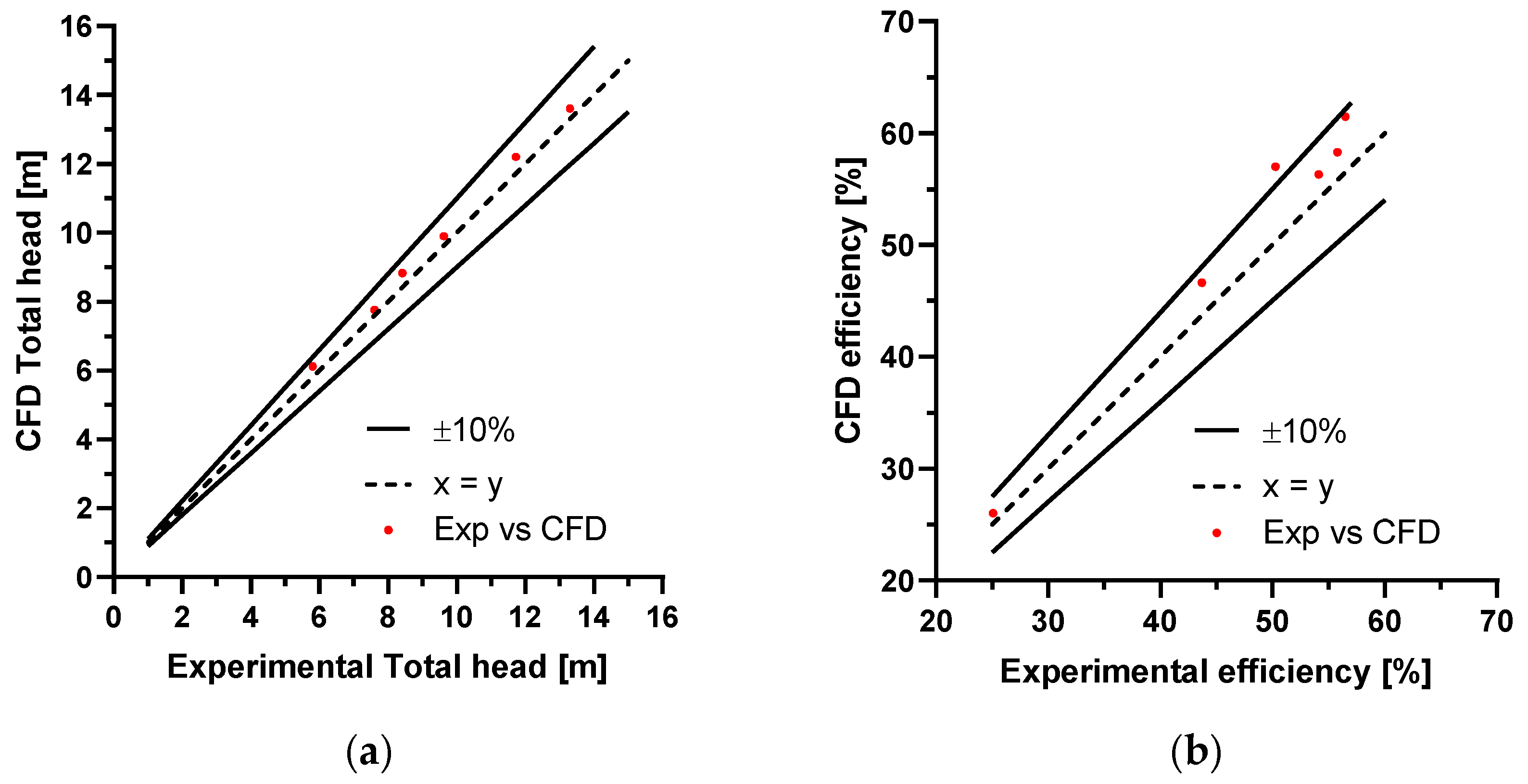 Processes 12 02163 g009
