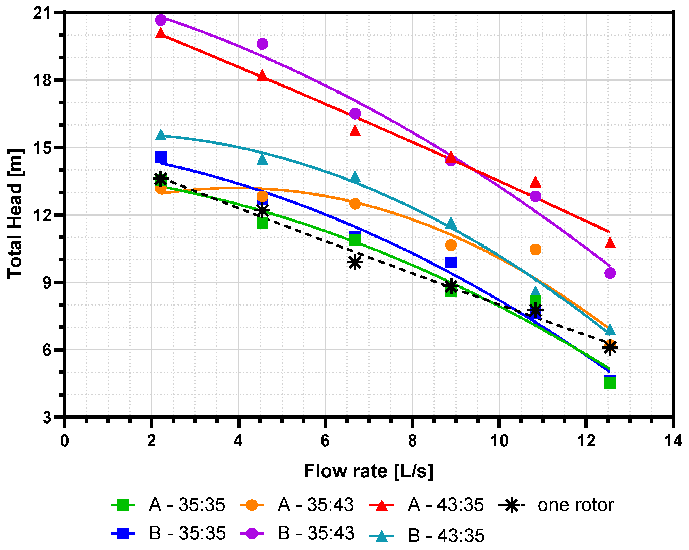 Processes 12 02163 g010