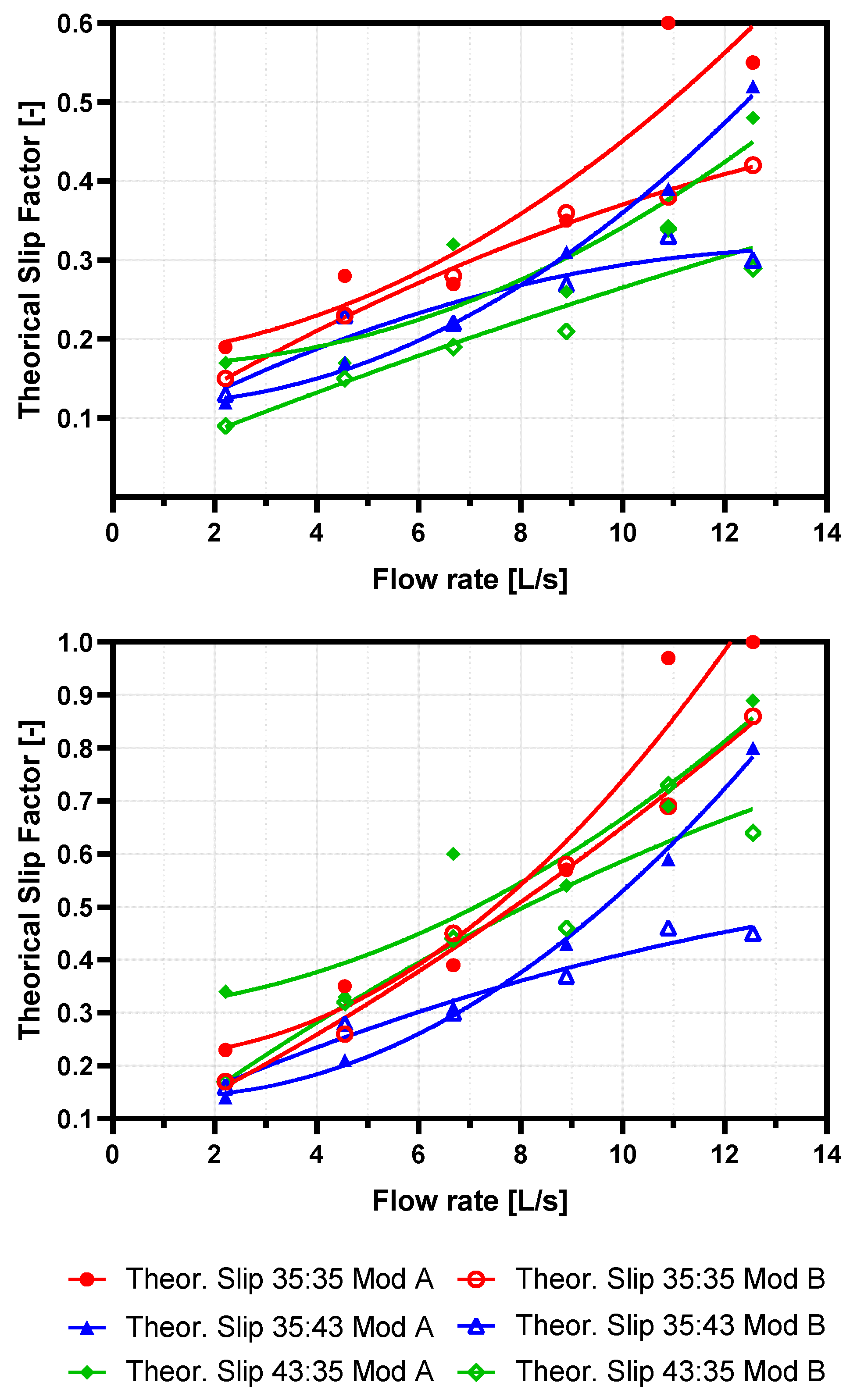 Processes 12 02163 g012