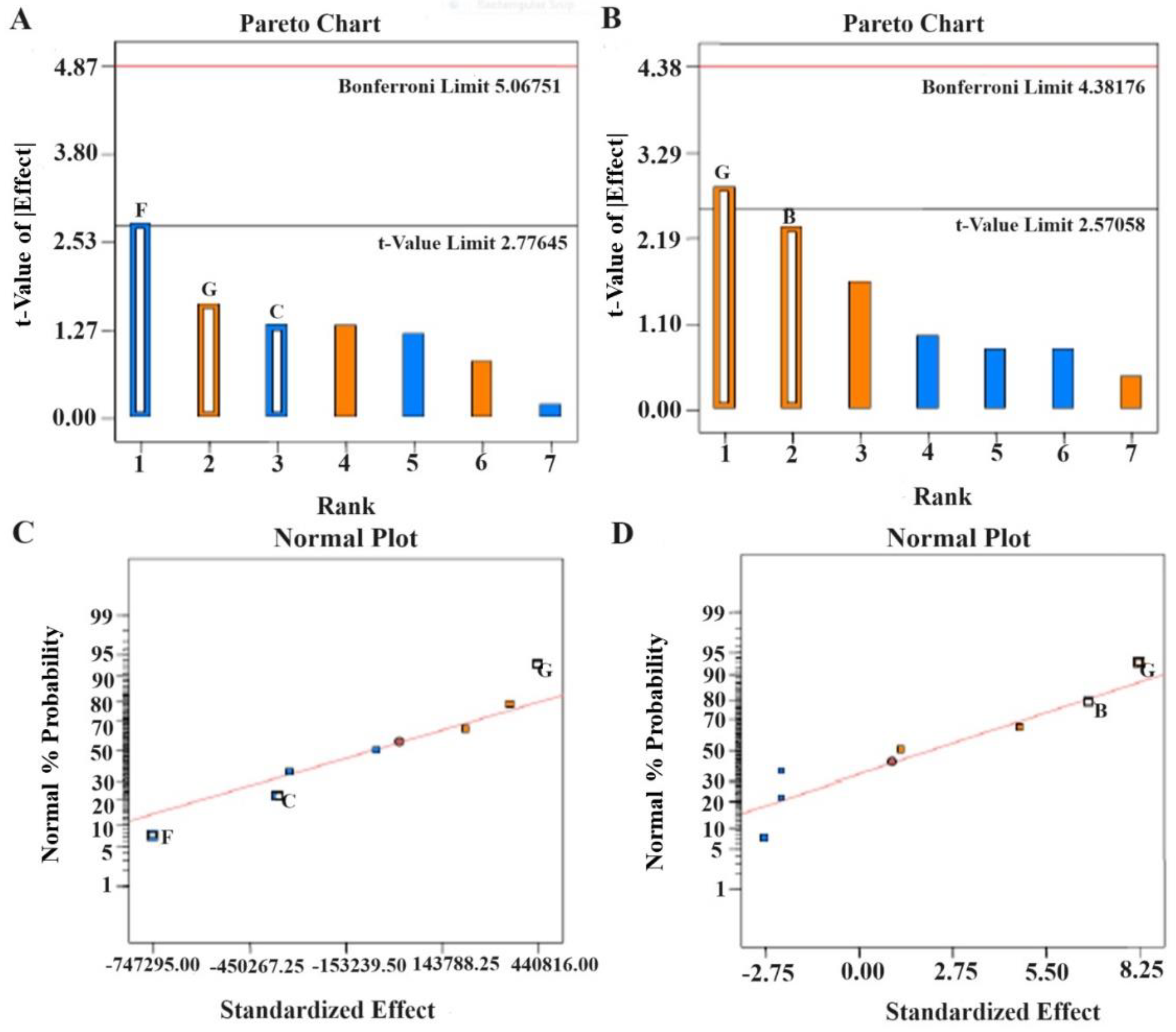 Processes 12 02164 g003
