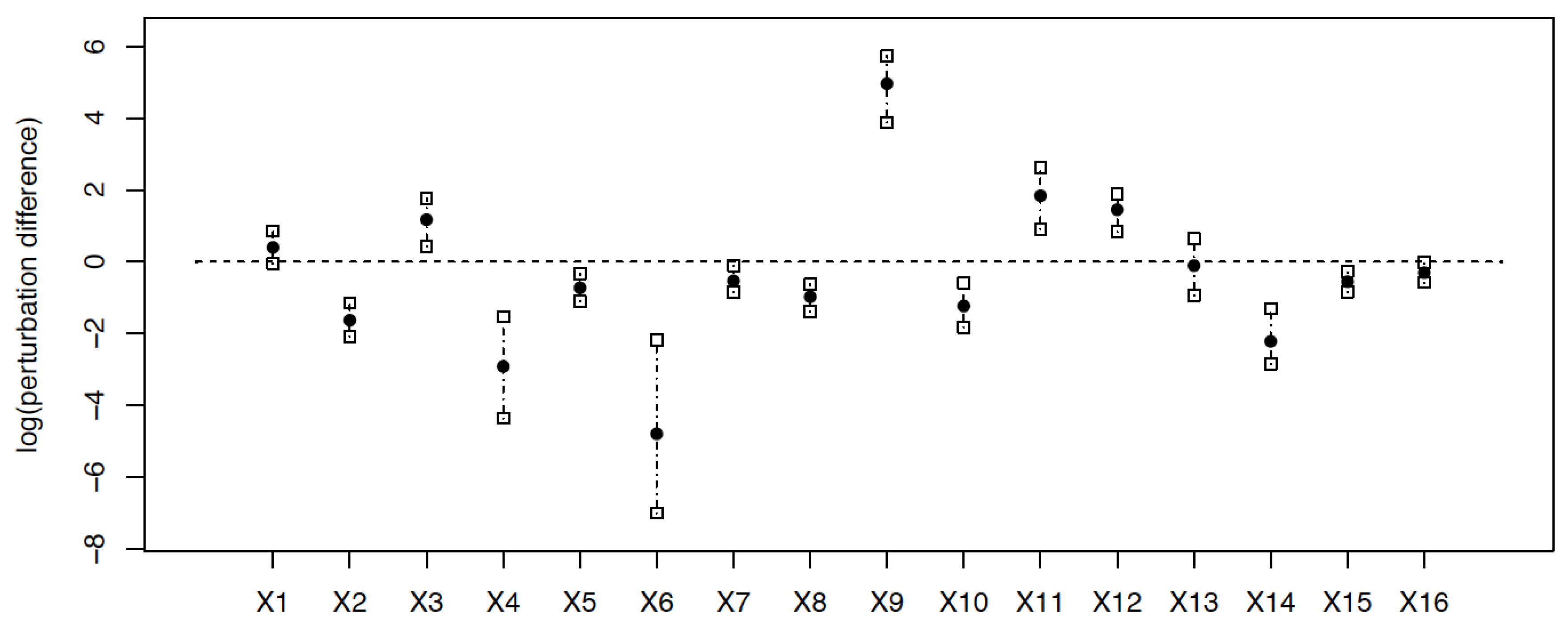 Processes 12 02165 g006