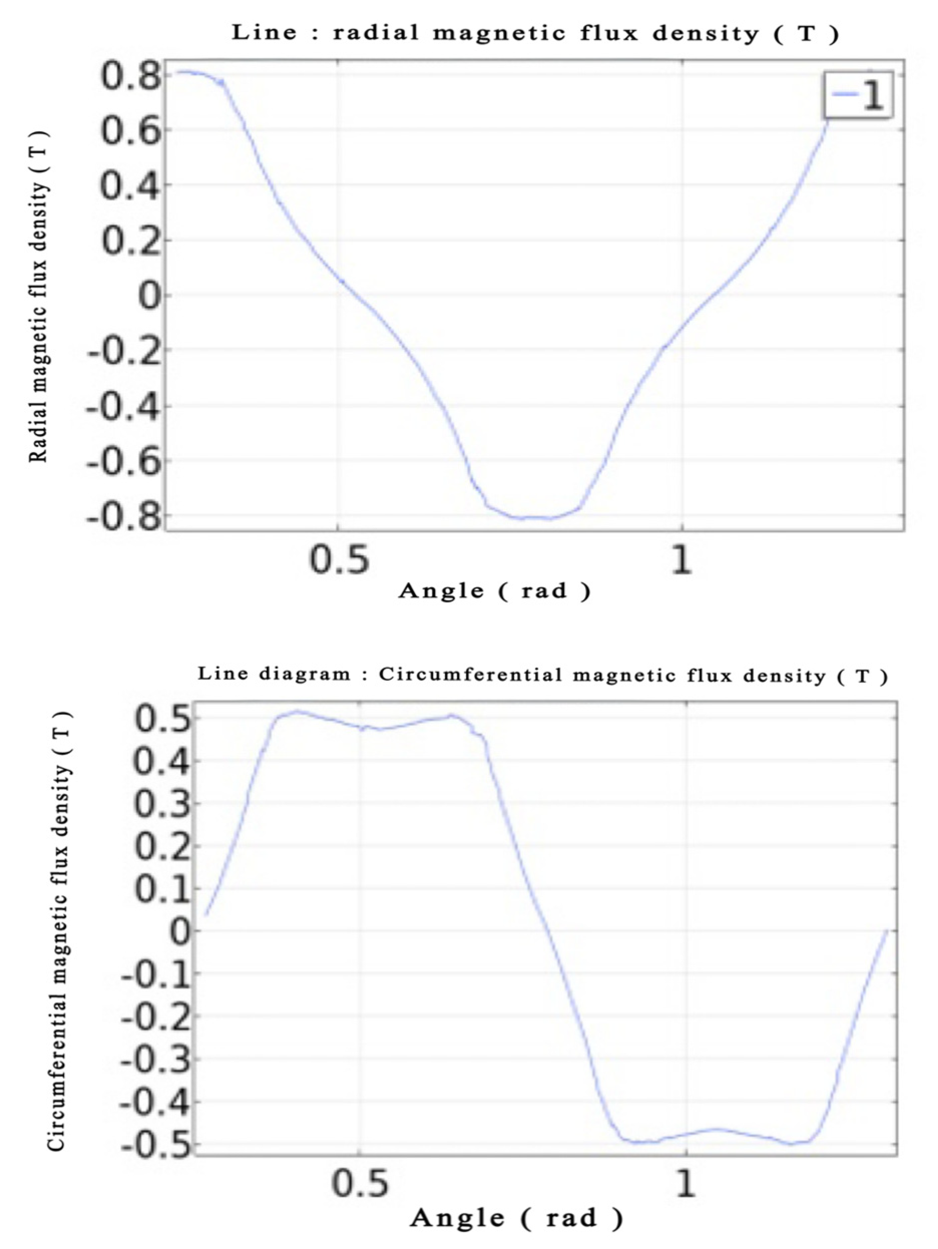 Processes 12 02168 g008