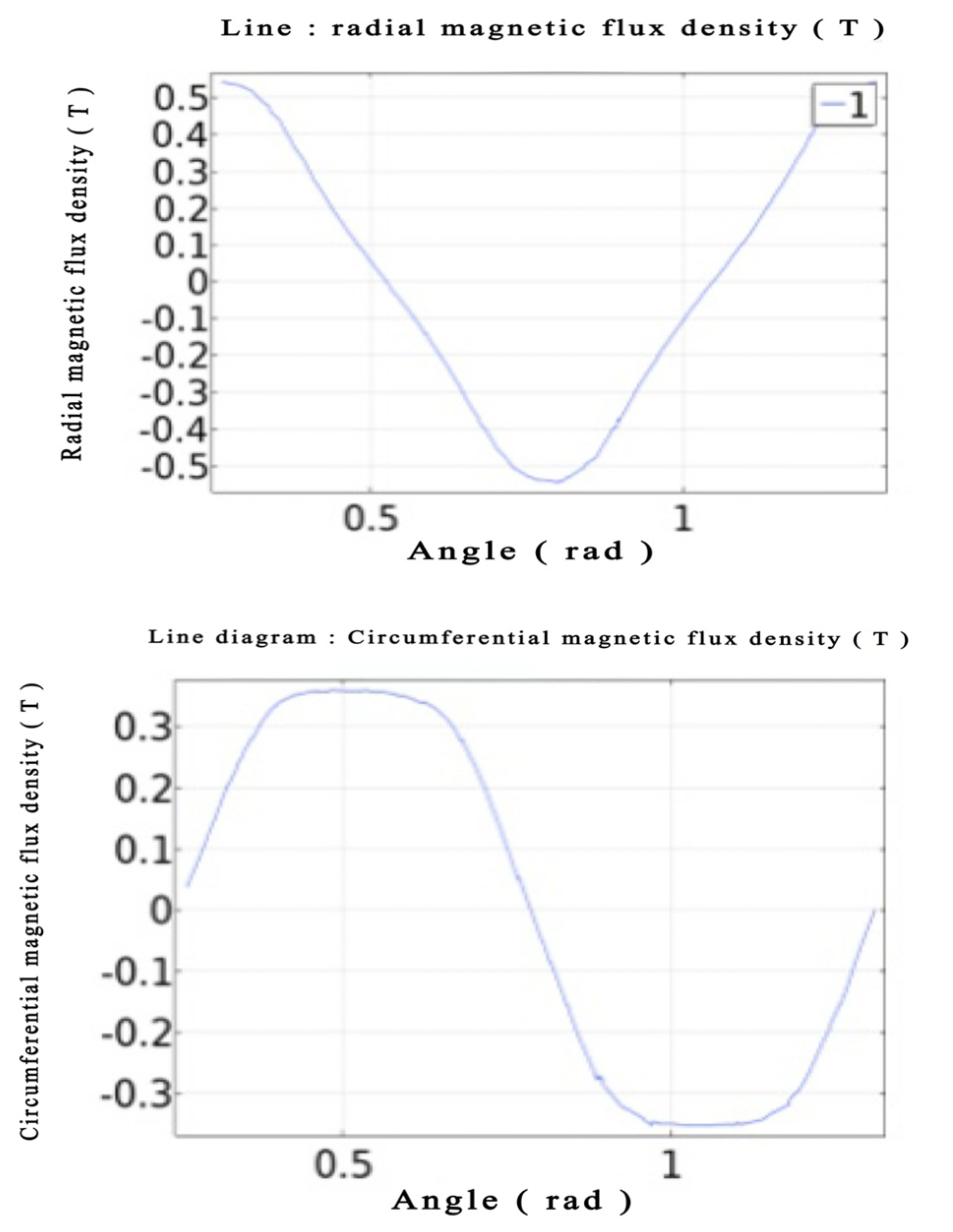 Processes 12 02168 g009