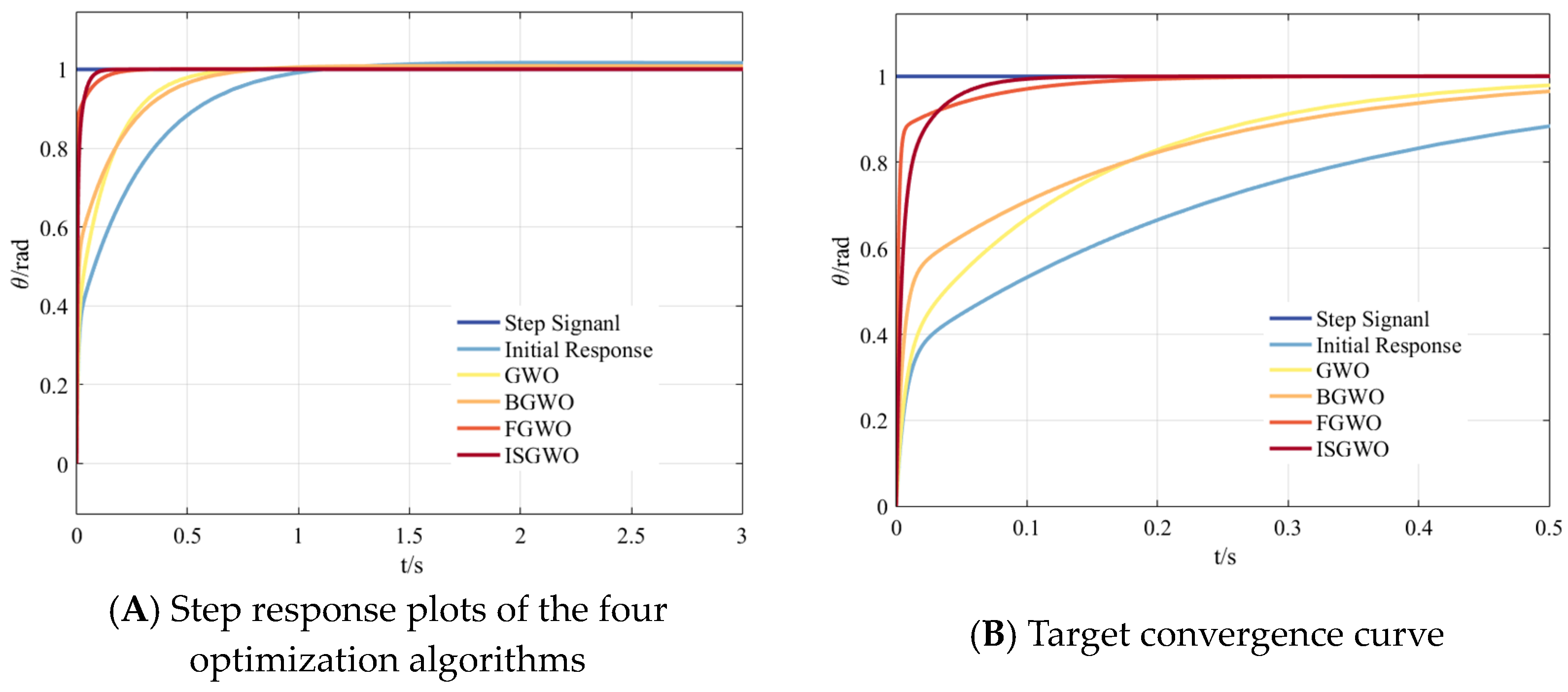 Processes 12 02171 g011