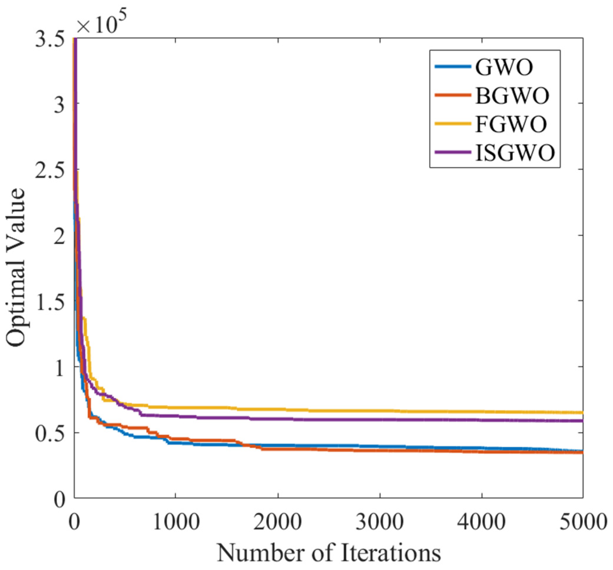Processes 12 02171 g012