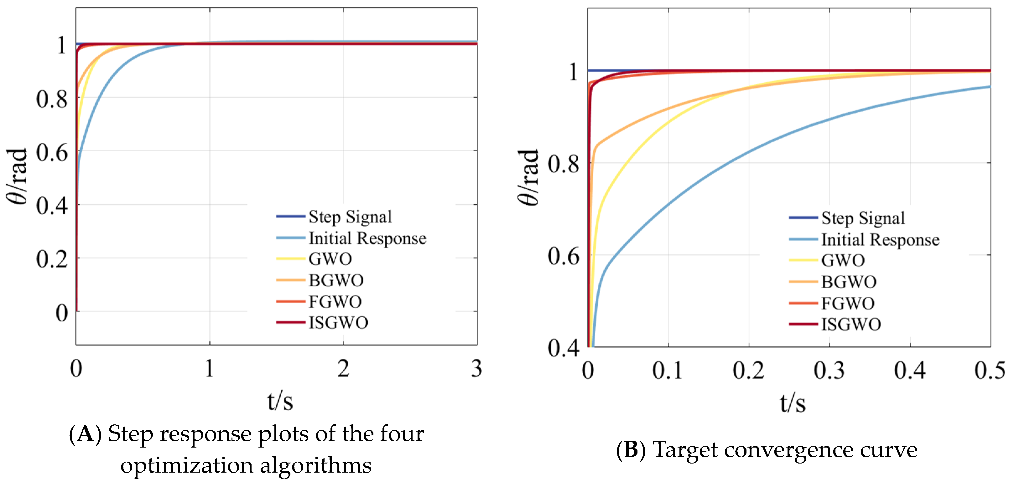 Processes 12 02171 g013