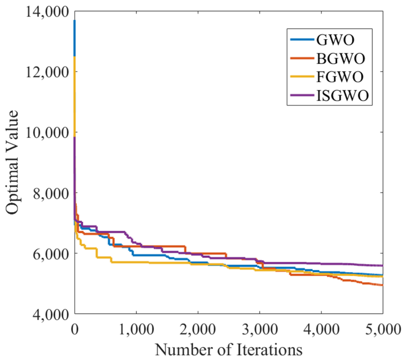 Processes 12 02171 g014