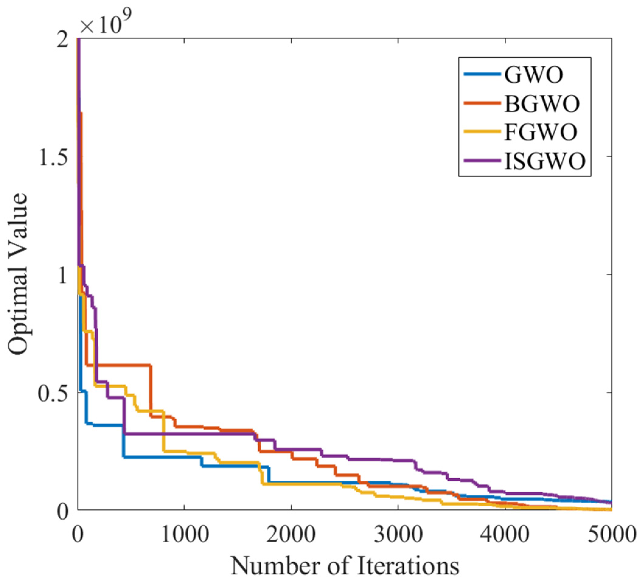 Processes 12 02171 g018