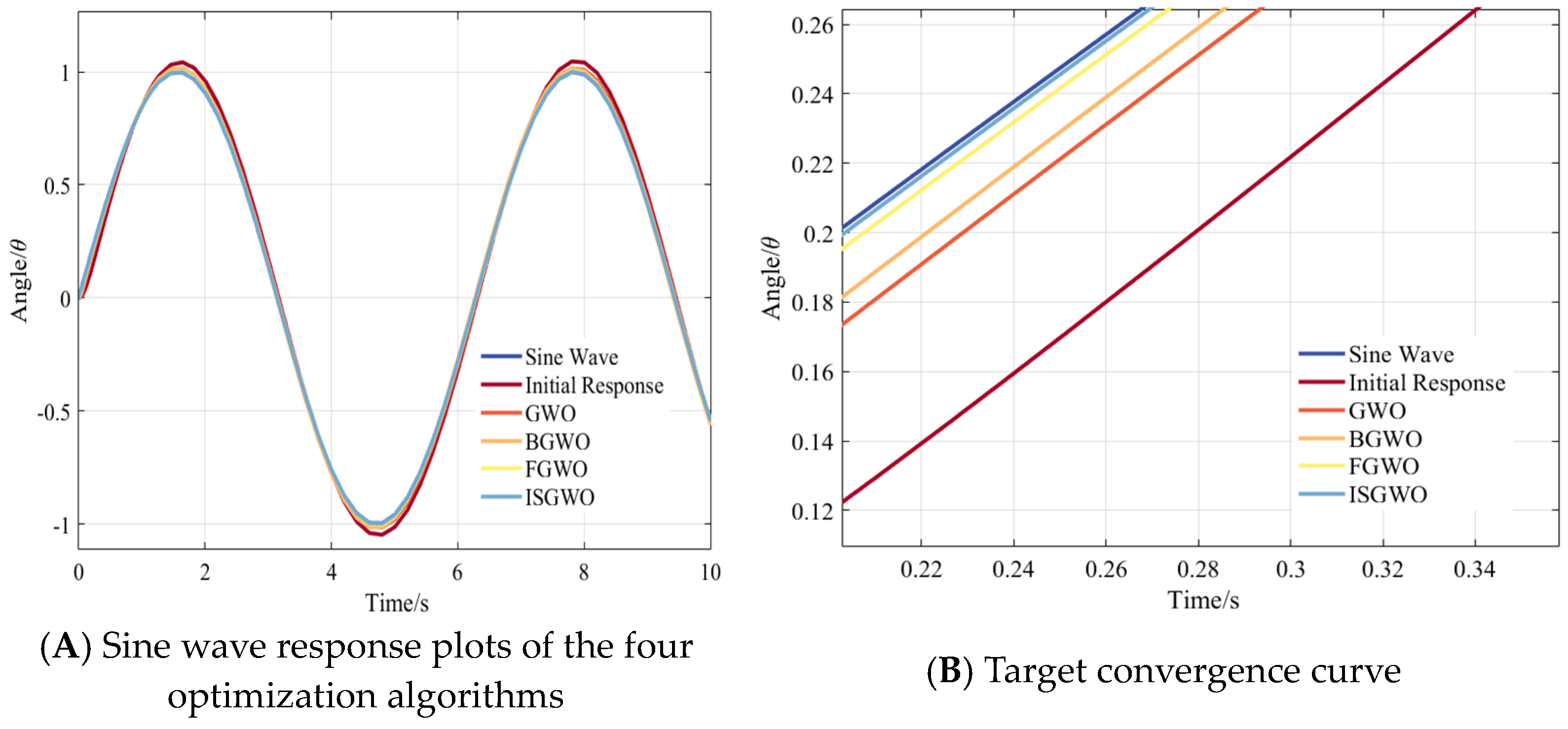 Processes 12 02171 g019