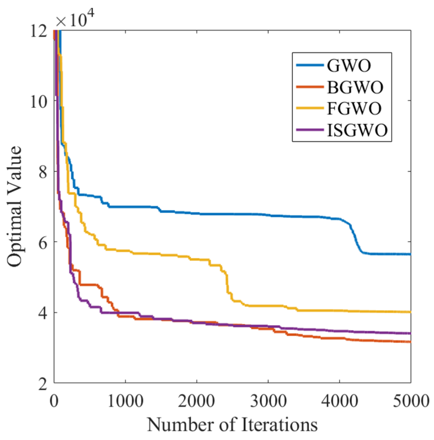 Processes 12 02171 g020
