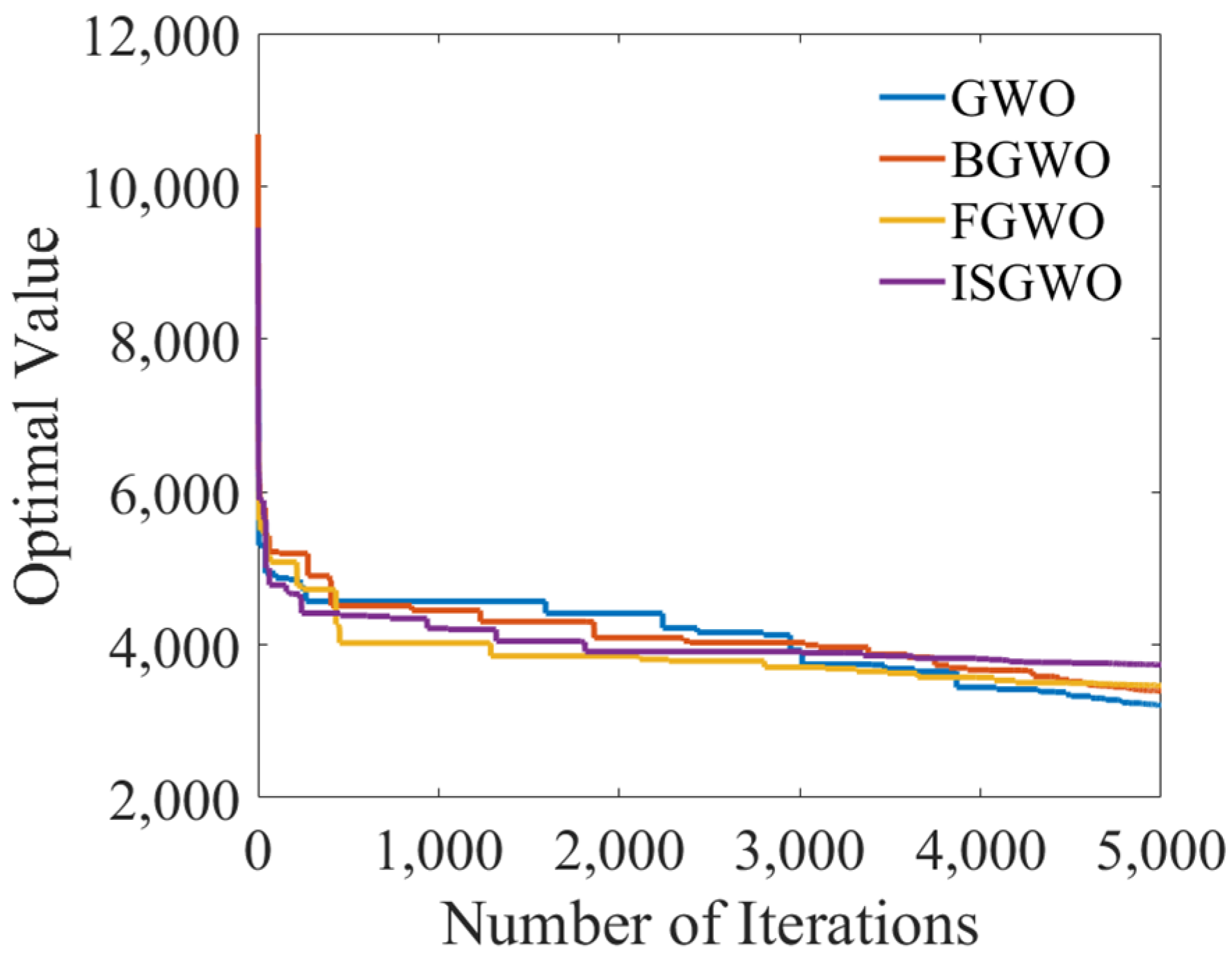 Processes 12 02171 g022